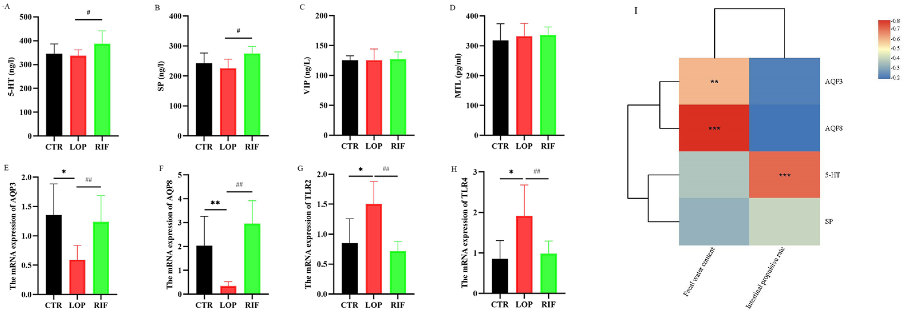Nutrients 15 04502 g002
