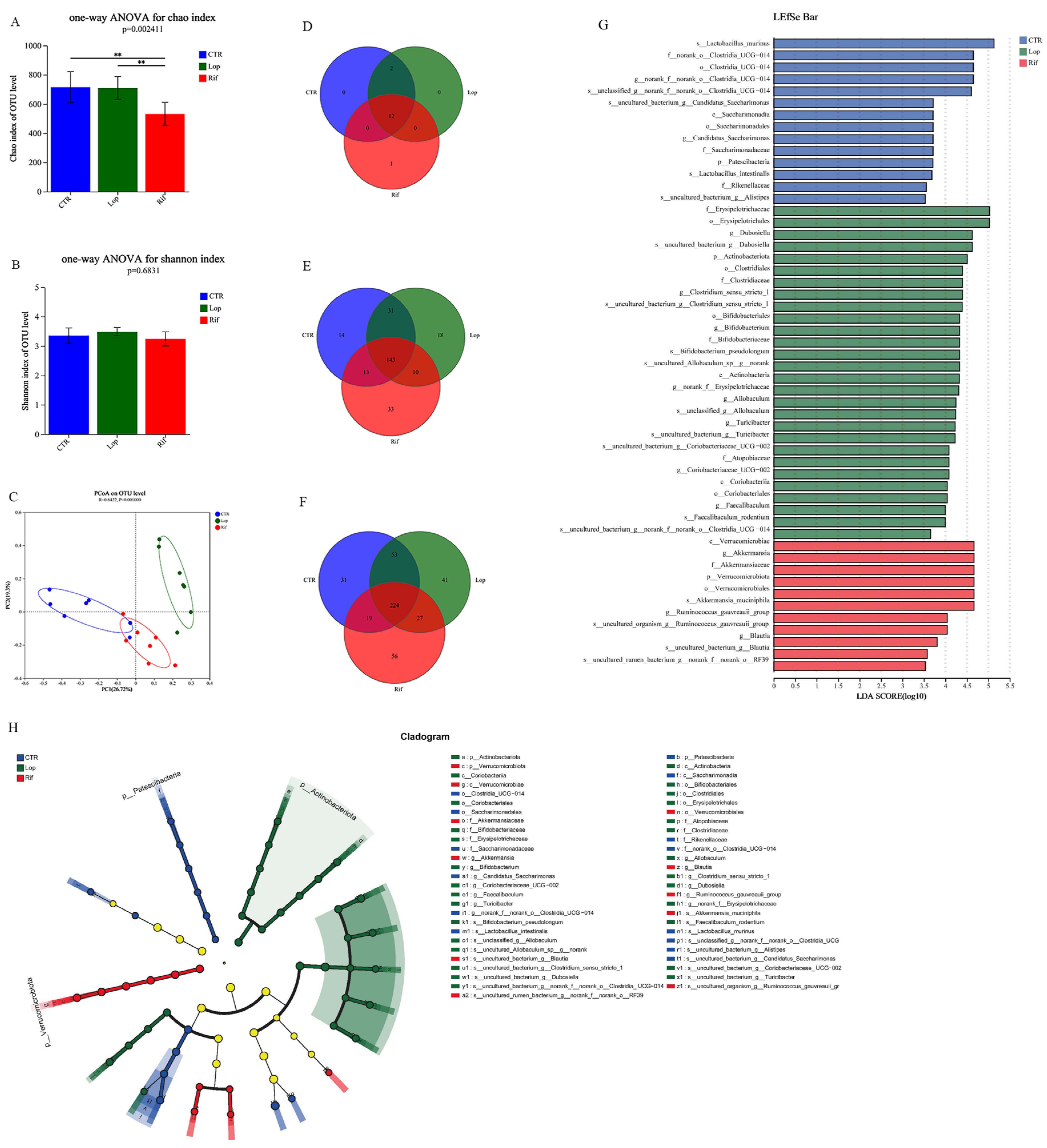 Nutrients 15 04502 g003