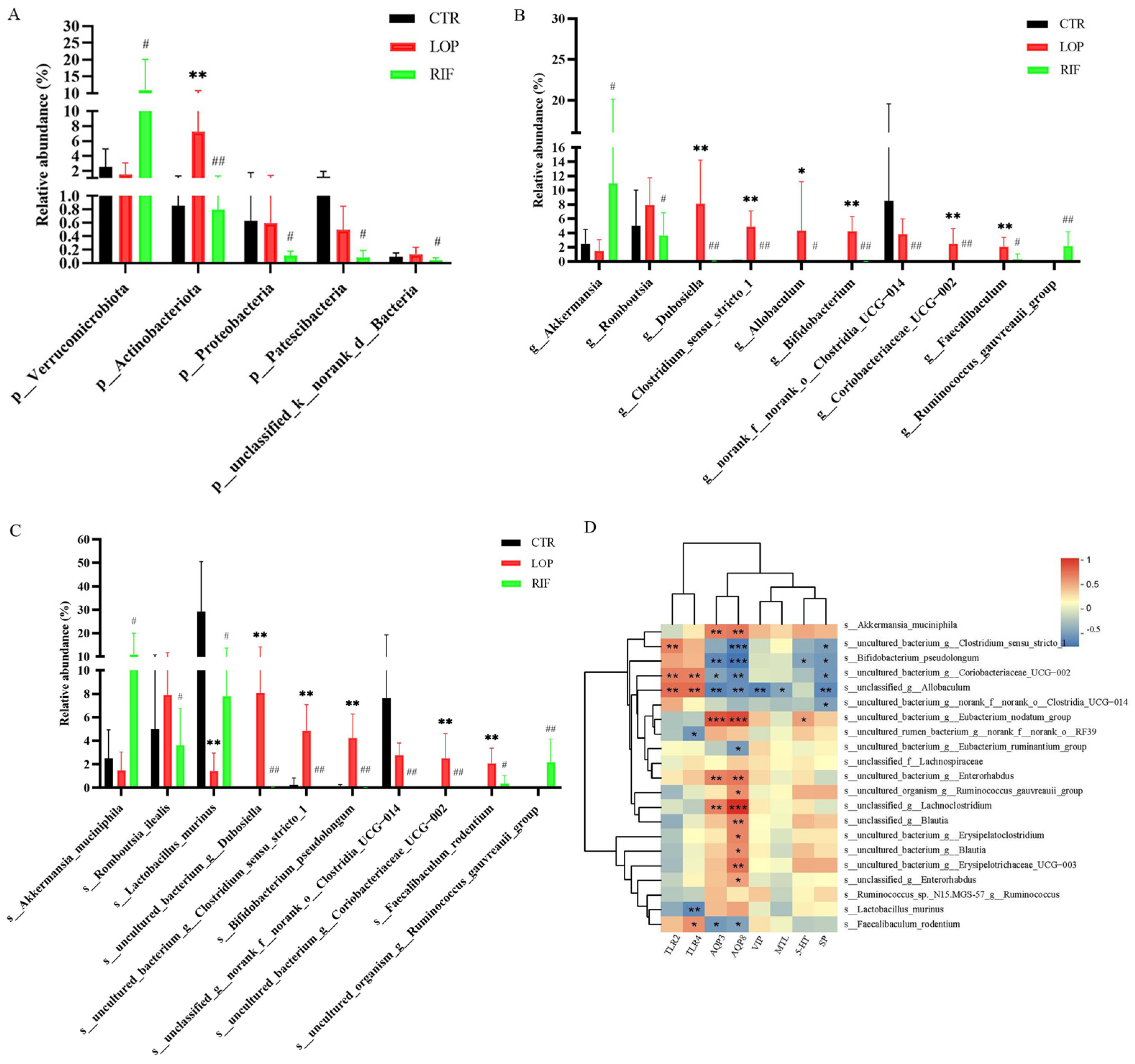 Nutrients 15 04502 g004