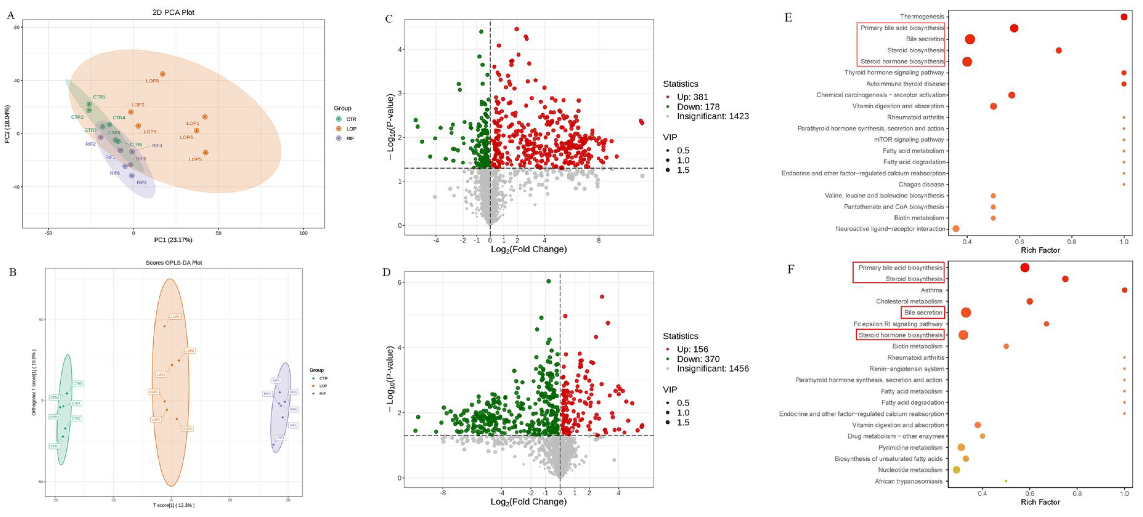 Nutrients 15 04502 g006
