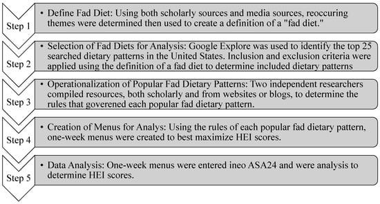 Which Term Best Describes a Fad Diet  : Fad or Fallacy: Unveiling the Truth About Trendy Diets