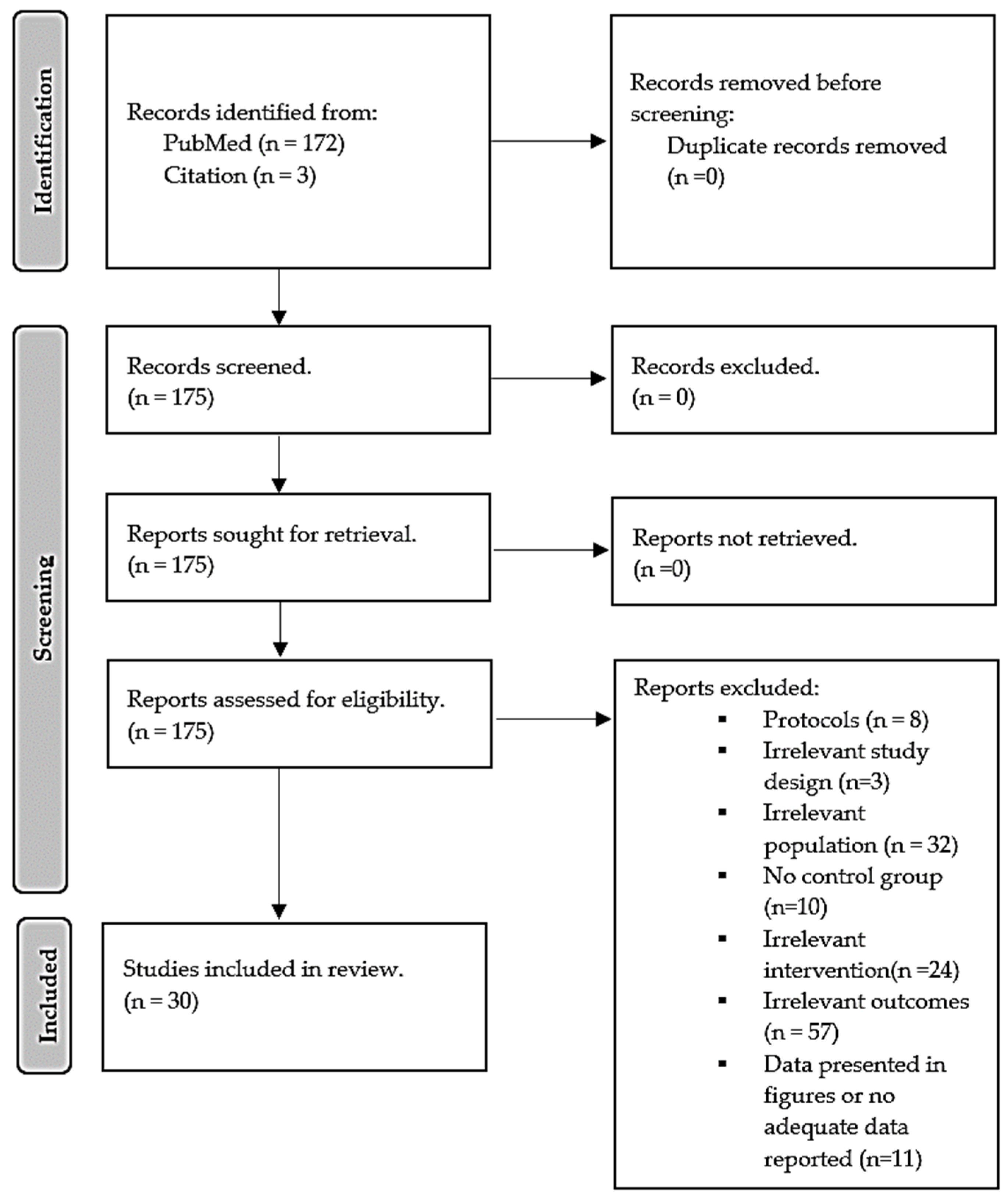 Nutrients 15 04575 g001 Nutrients 15 04575 g001