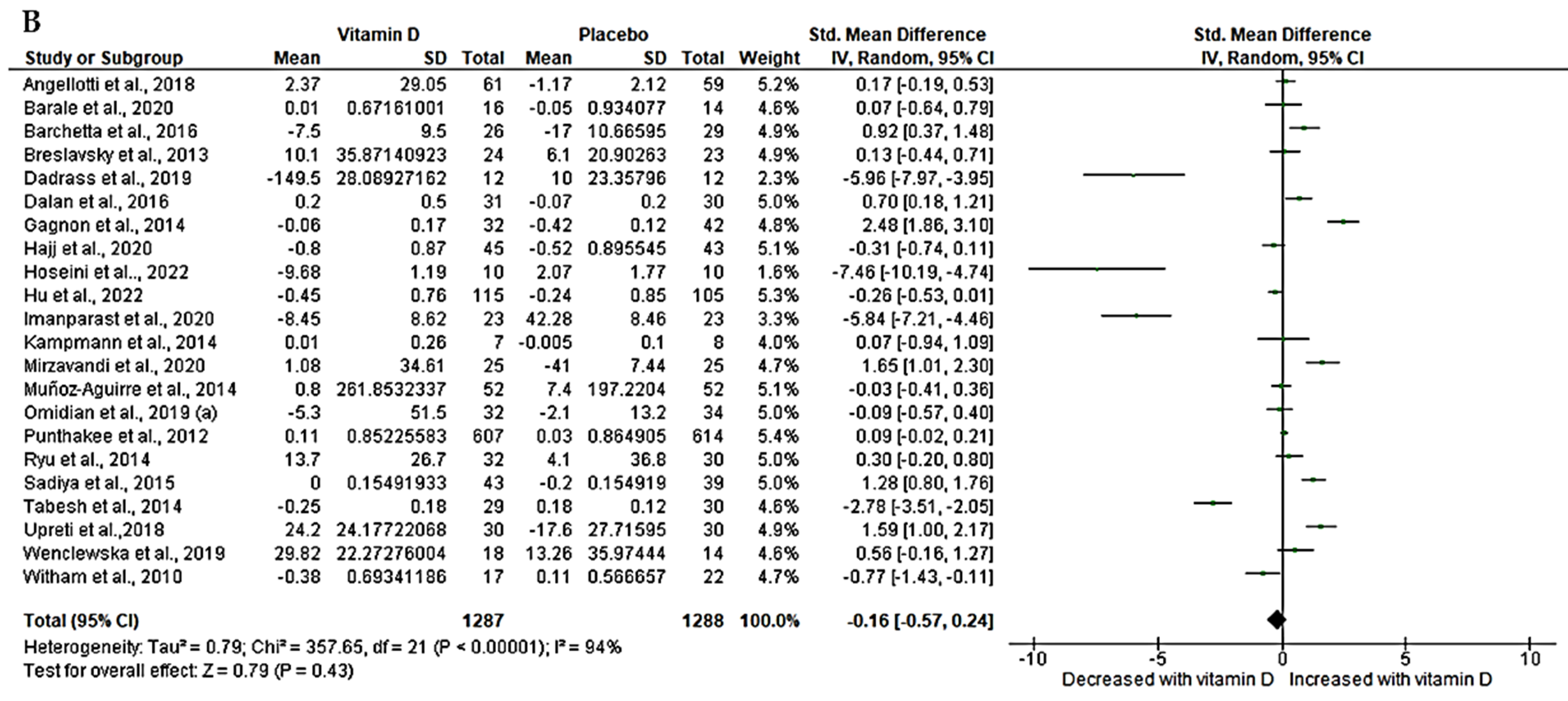 Nutrients 15 04575 g003b Nutrients 15 04575 g003b