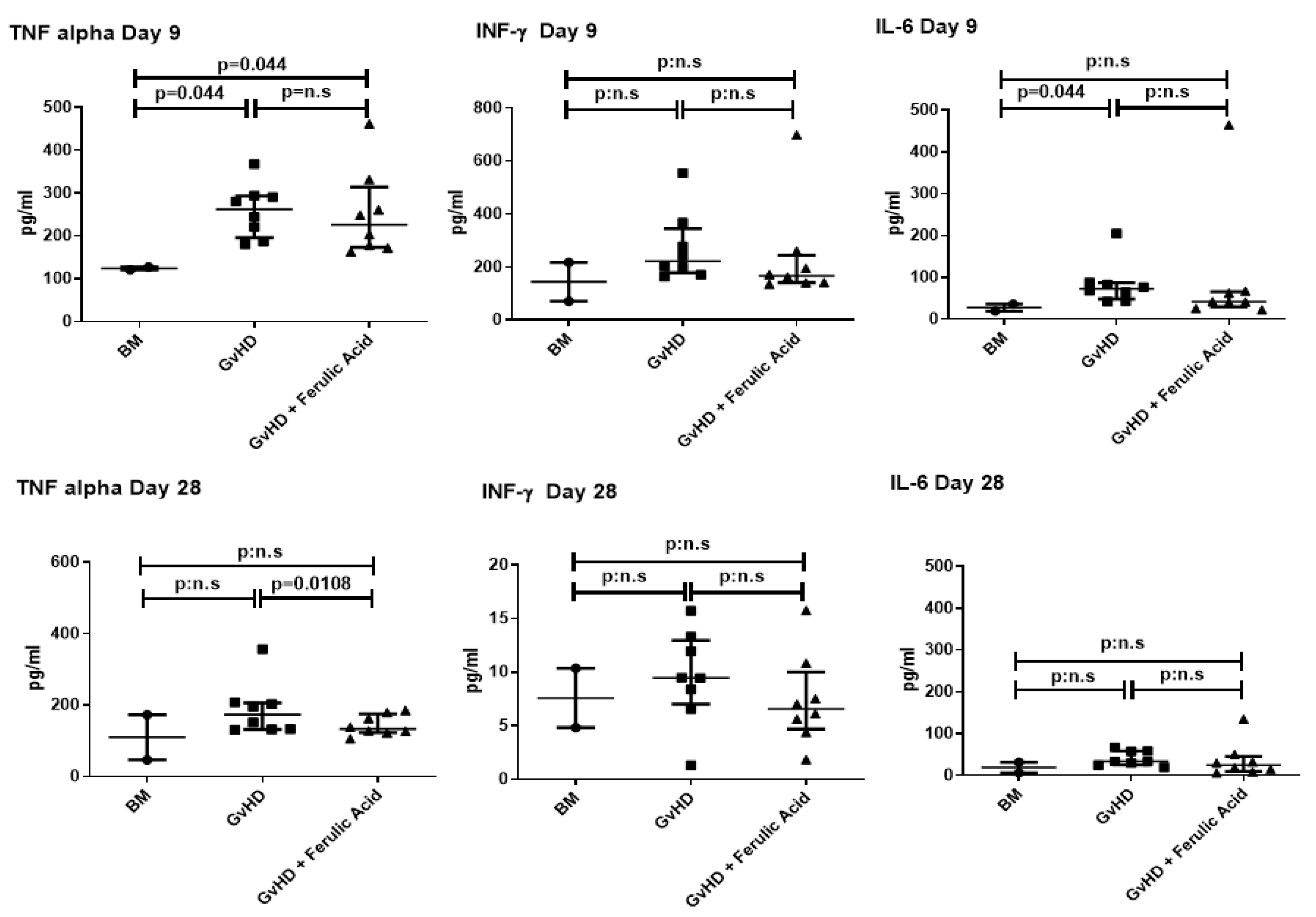 Nutrients 15 04582 g006