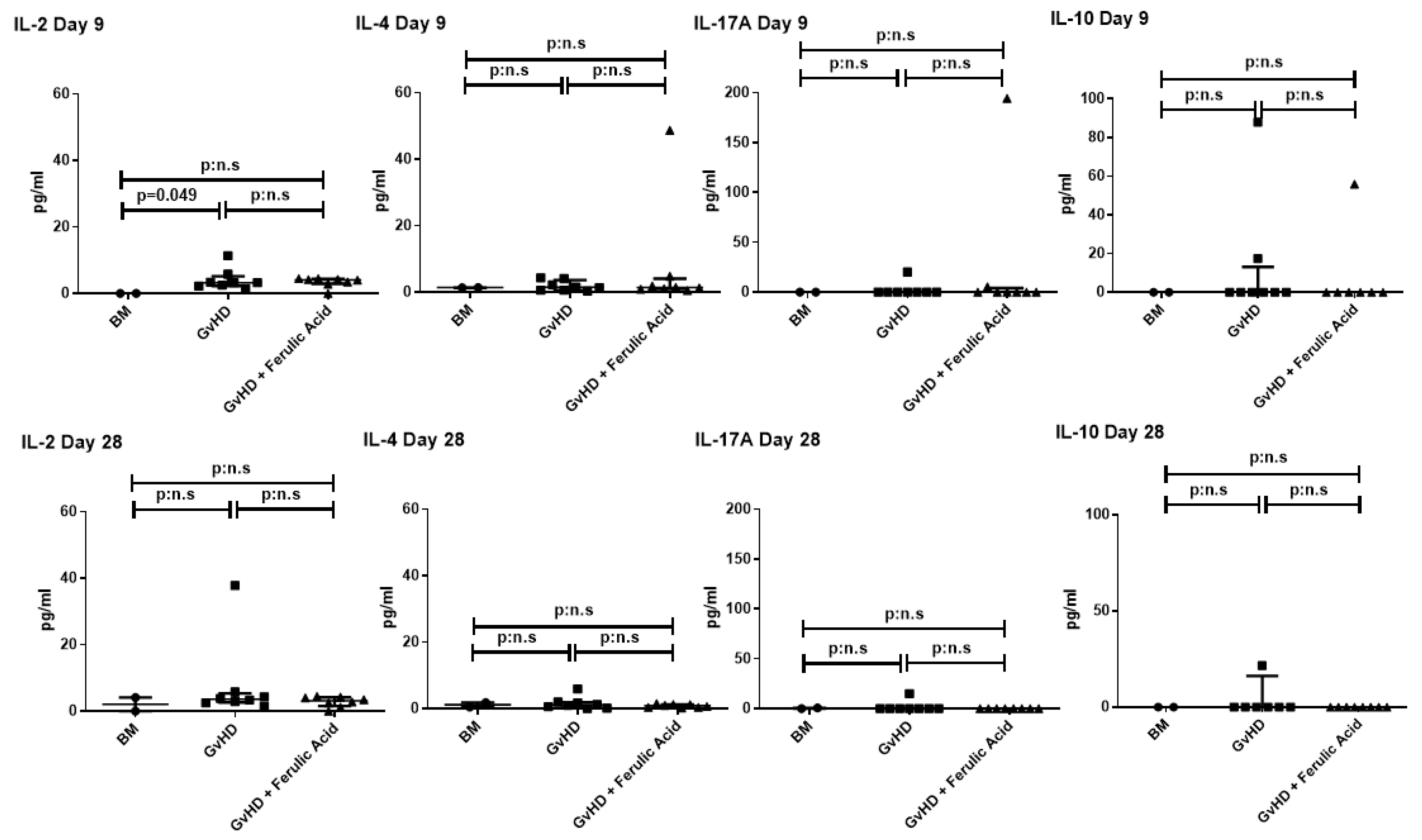 Nutrients 15 04582 g007