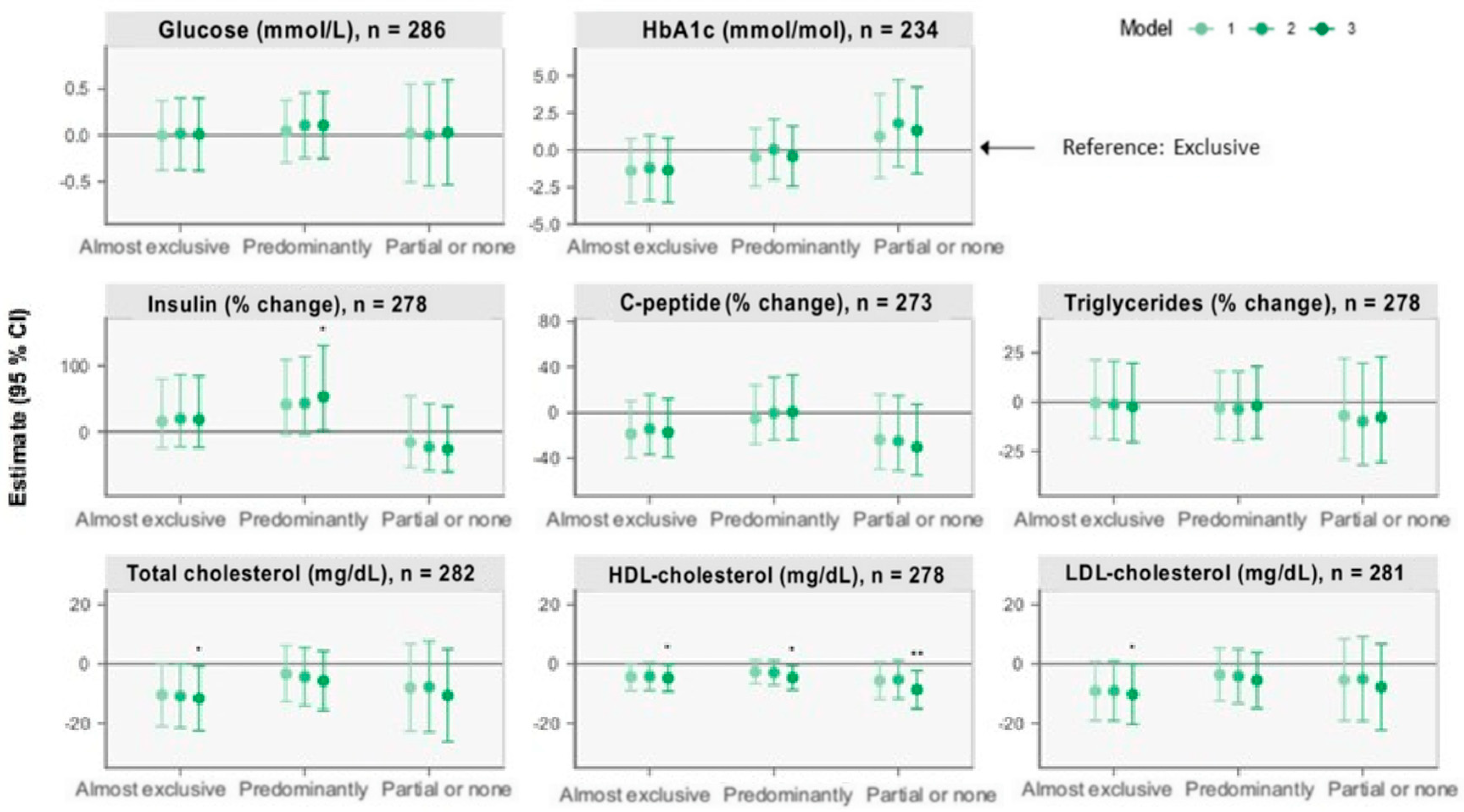 Nutrients 15 04595 g002