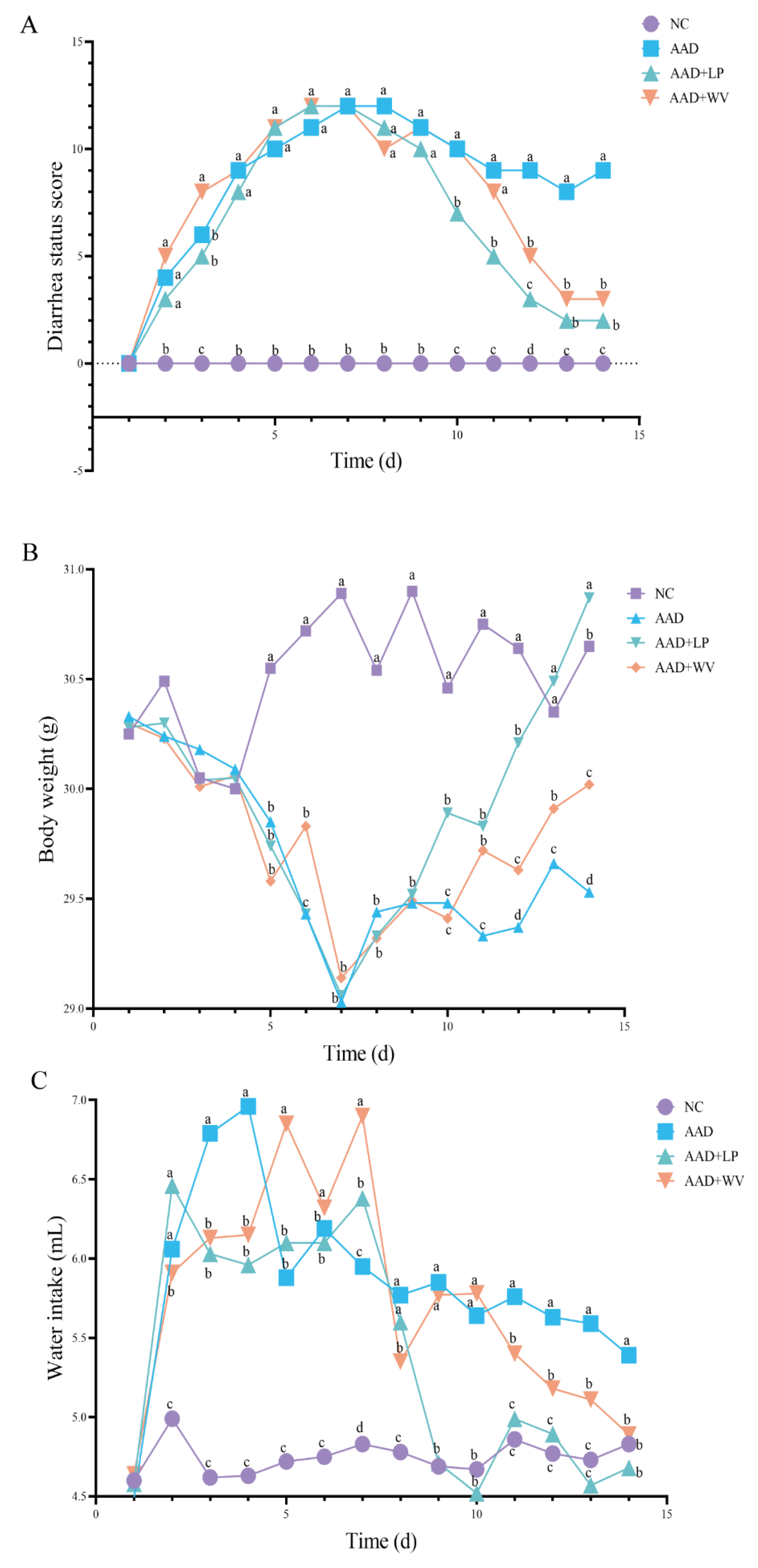 Nutrients 15 04603 g001