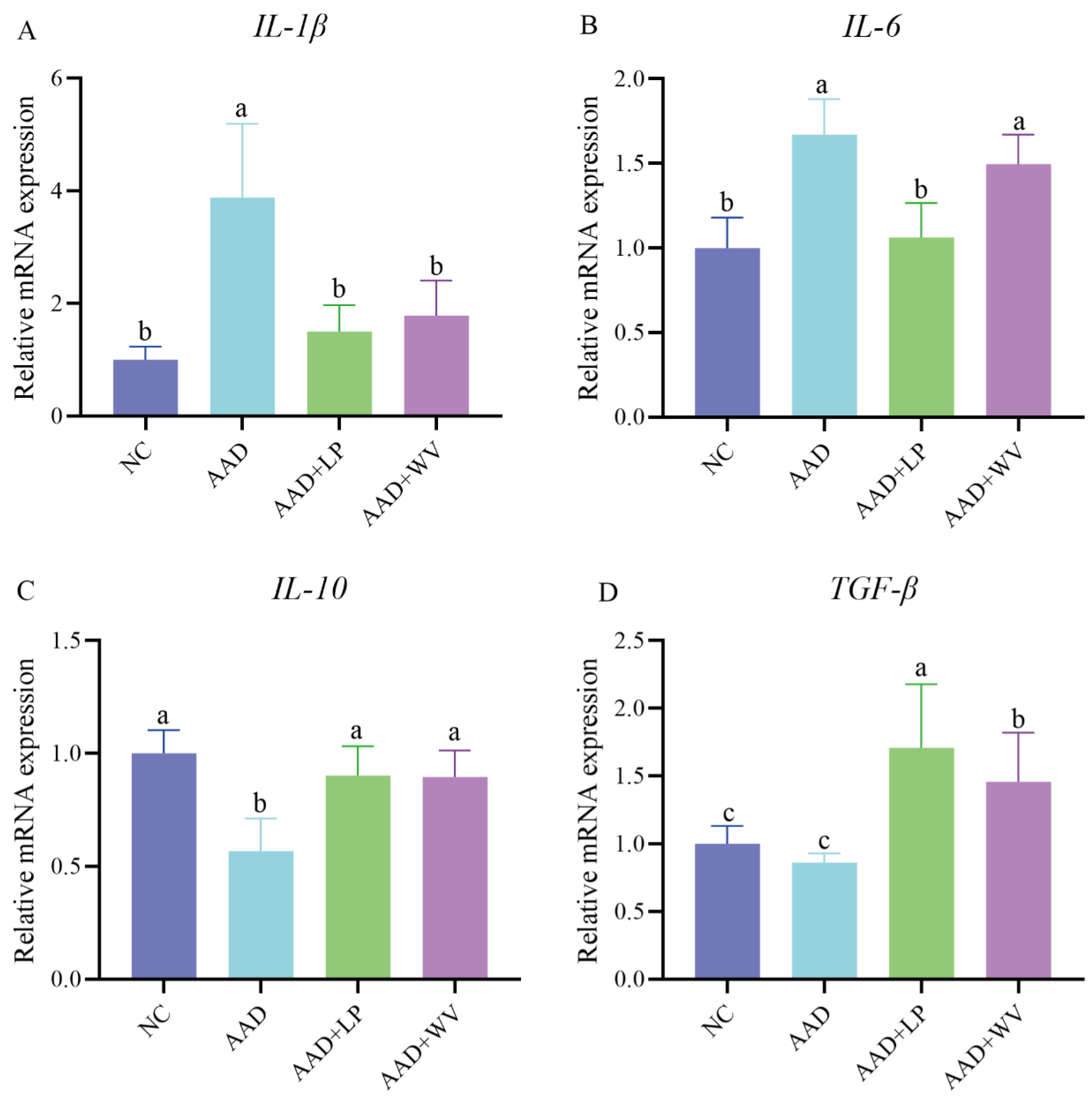 Nutrients 15 04603 g003