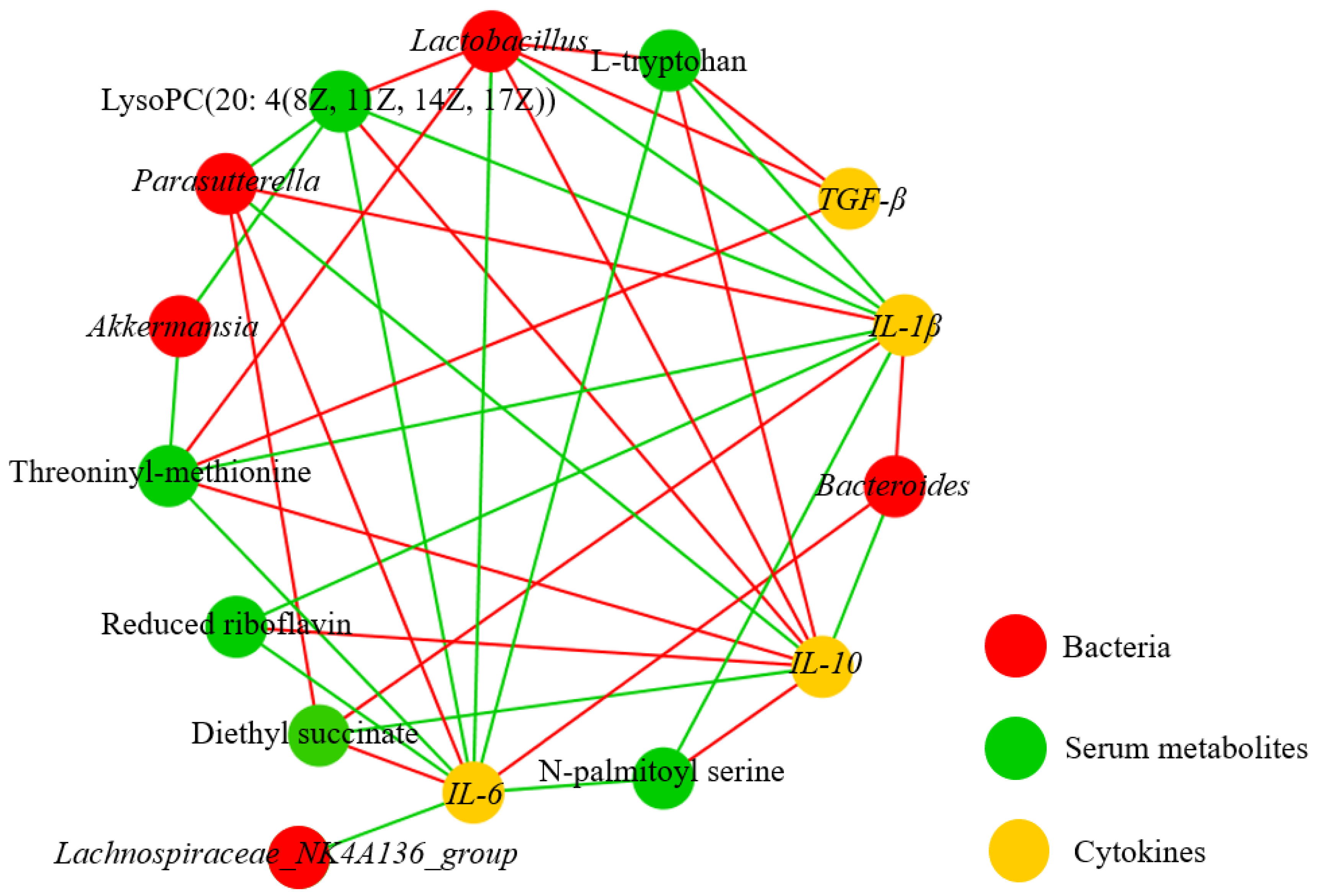 Nutrients 15 04603 g008