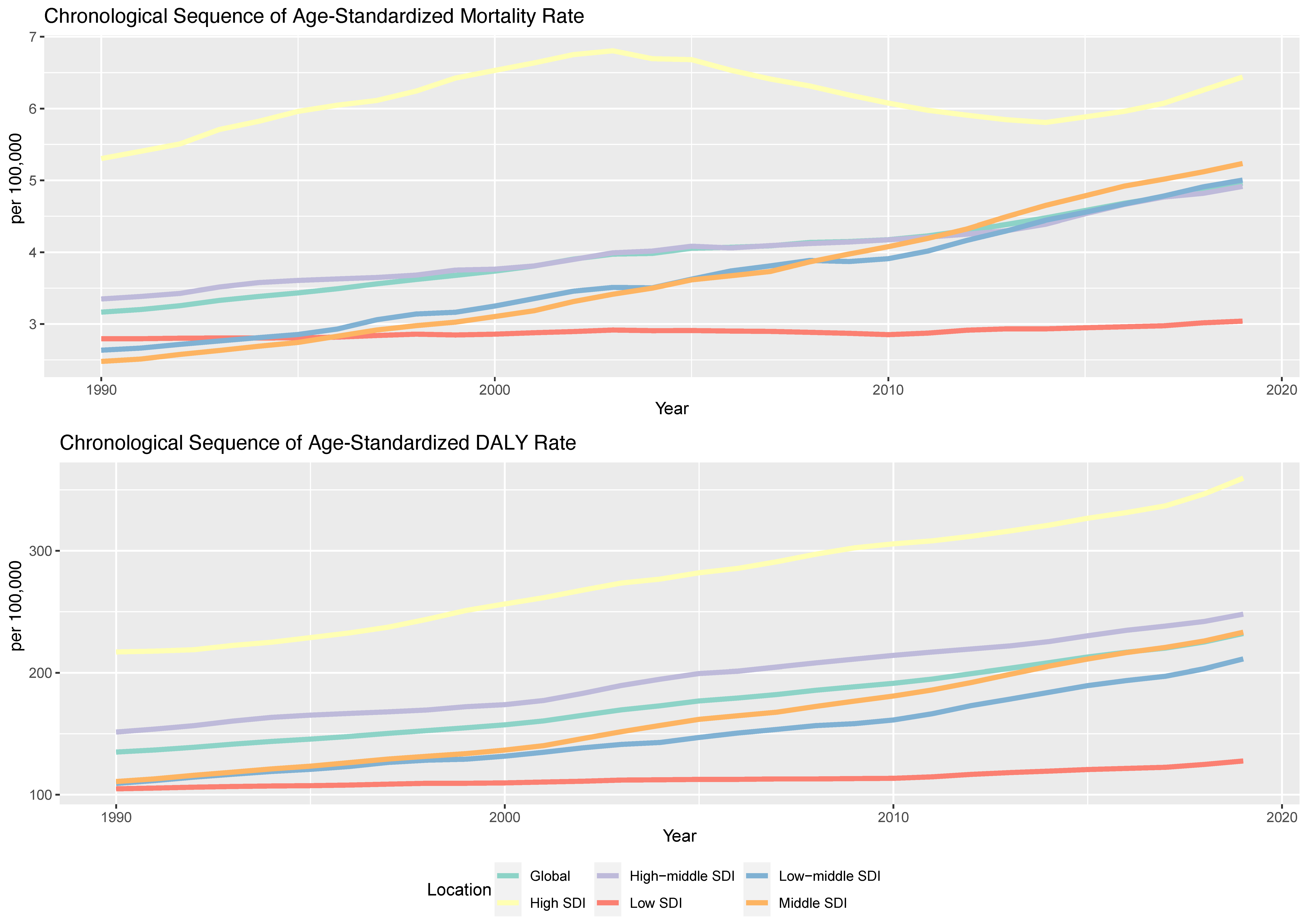 Global, regional, and national burden of diabetes from 1990 to 2021, with  projections of prevalence to 2050: a systematic analysis for the Global  Burden of Disease Study 2021 - The Lancet