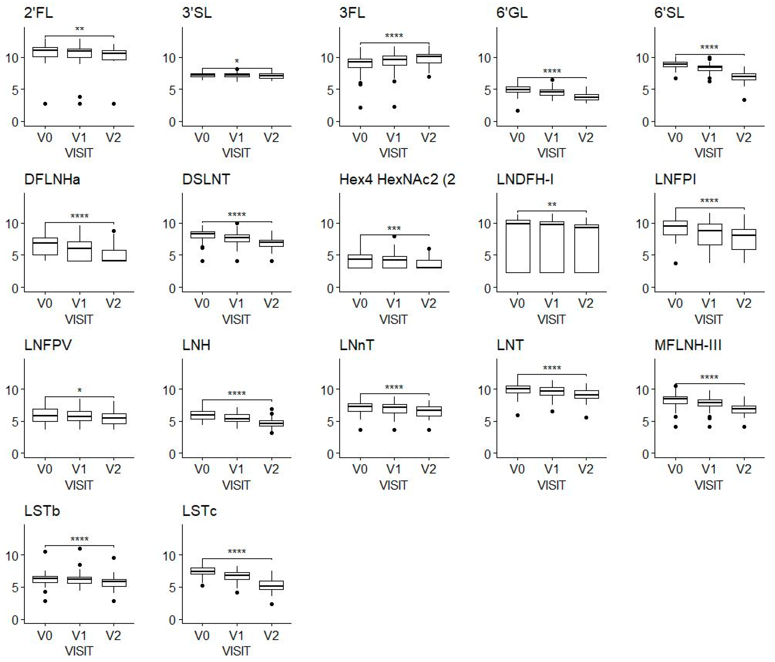 Nutrients, Free Full-Text