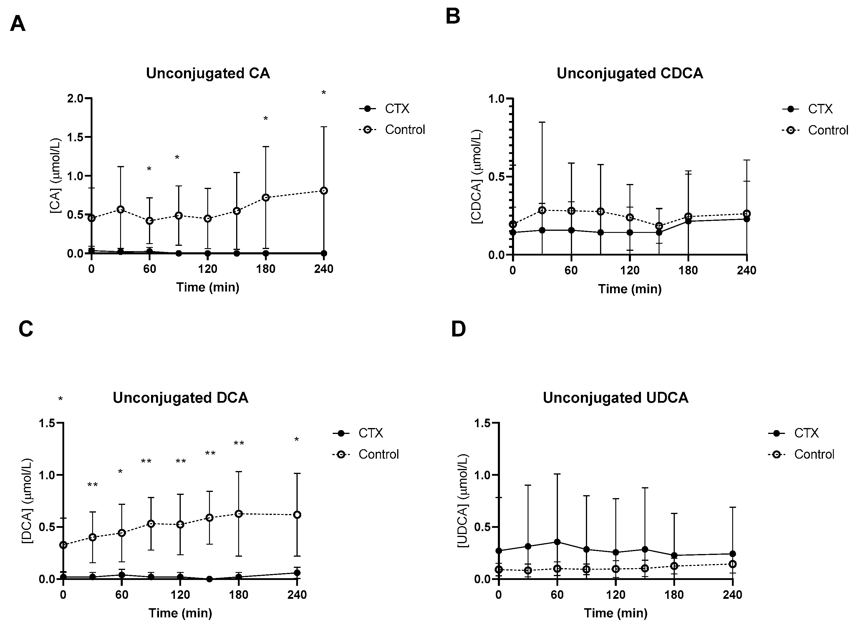 Nutrients 15 04625 g002