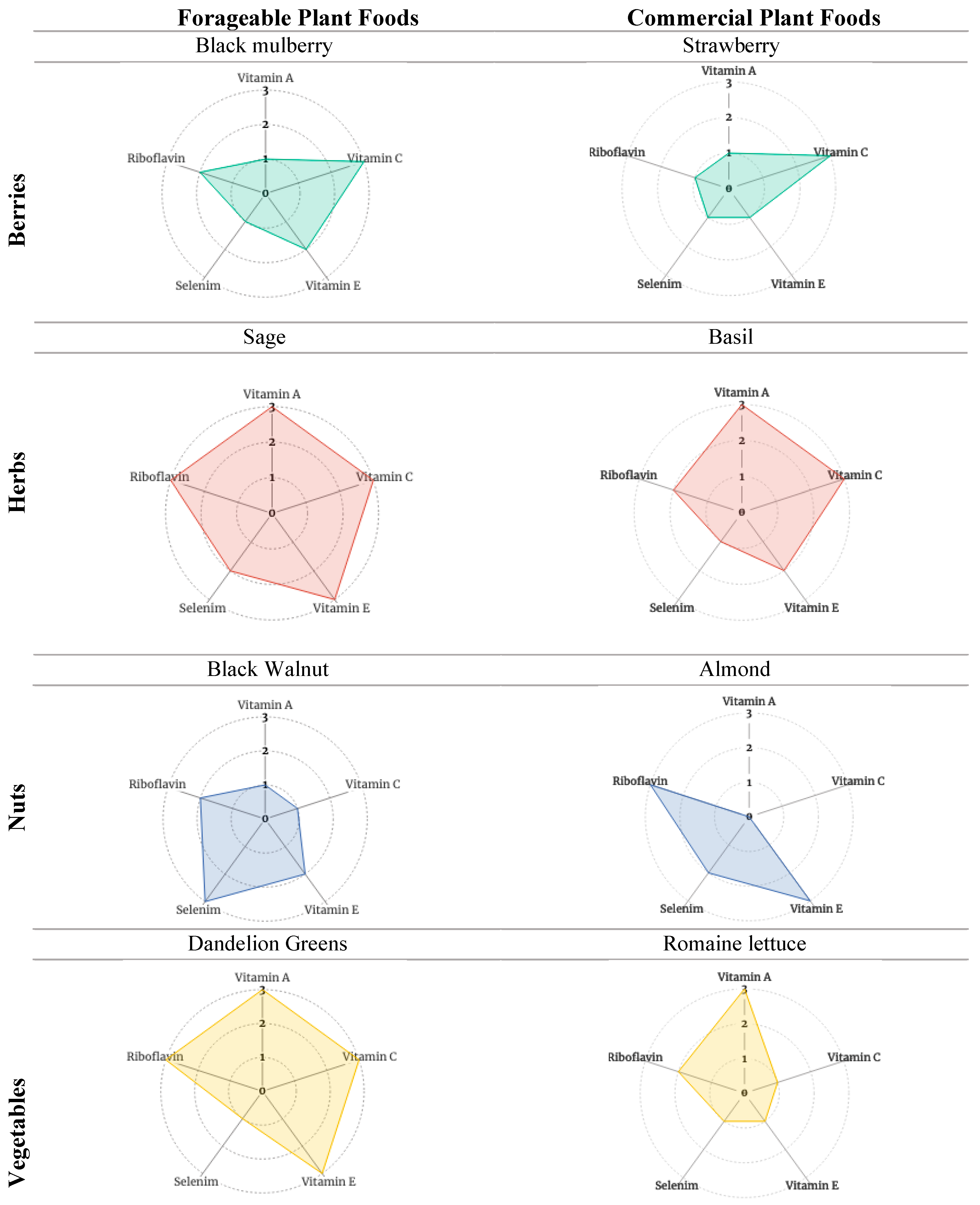 Nutrients 15 04630 g002