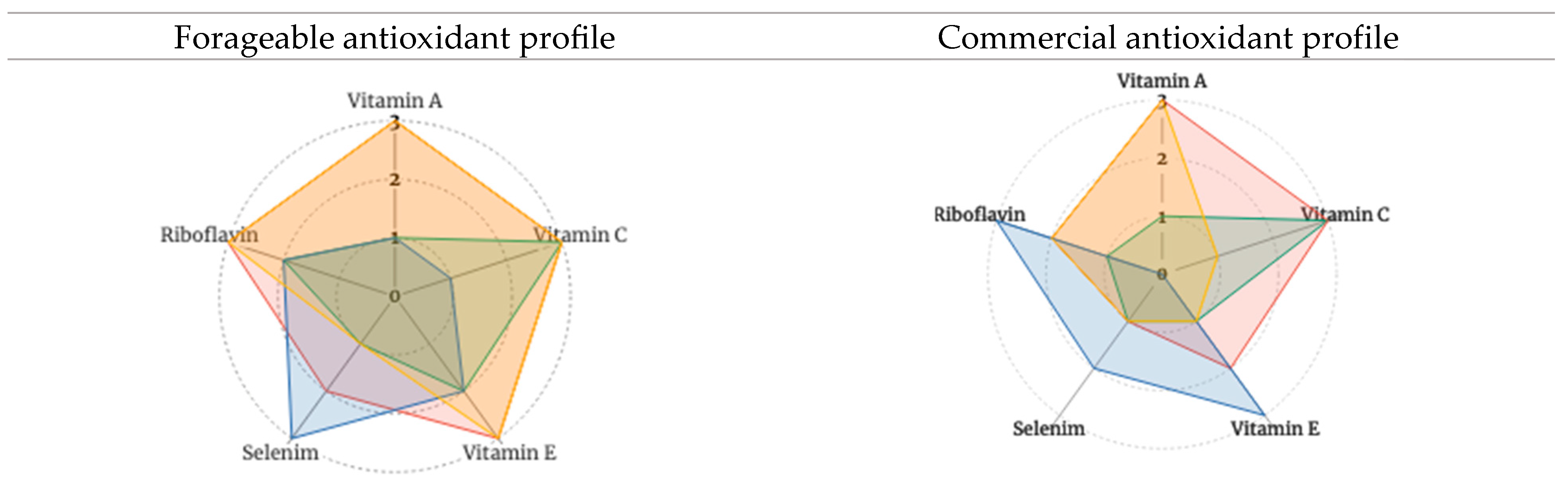 Nutrients 15 04630 g003