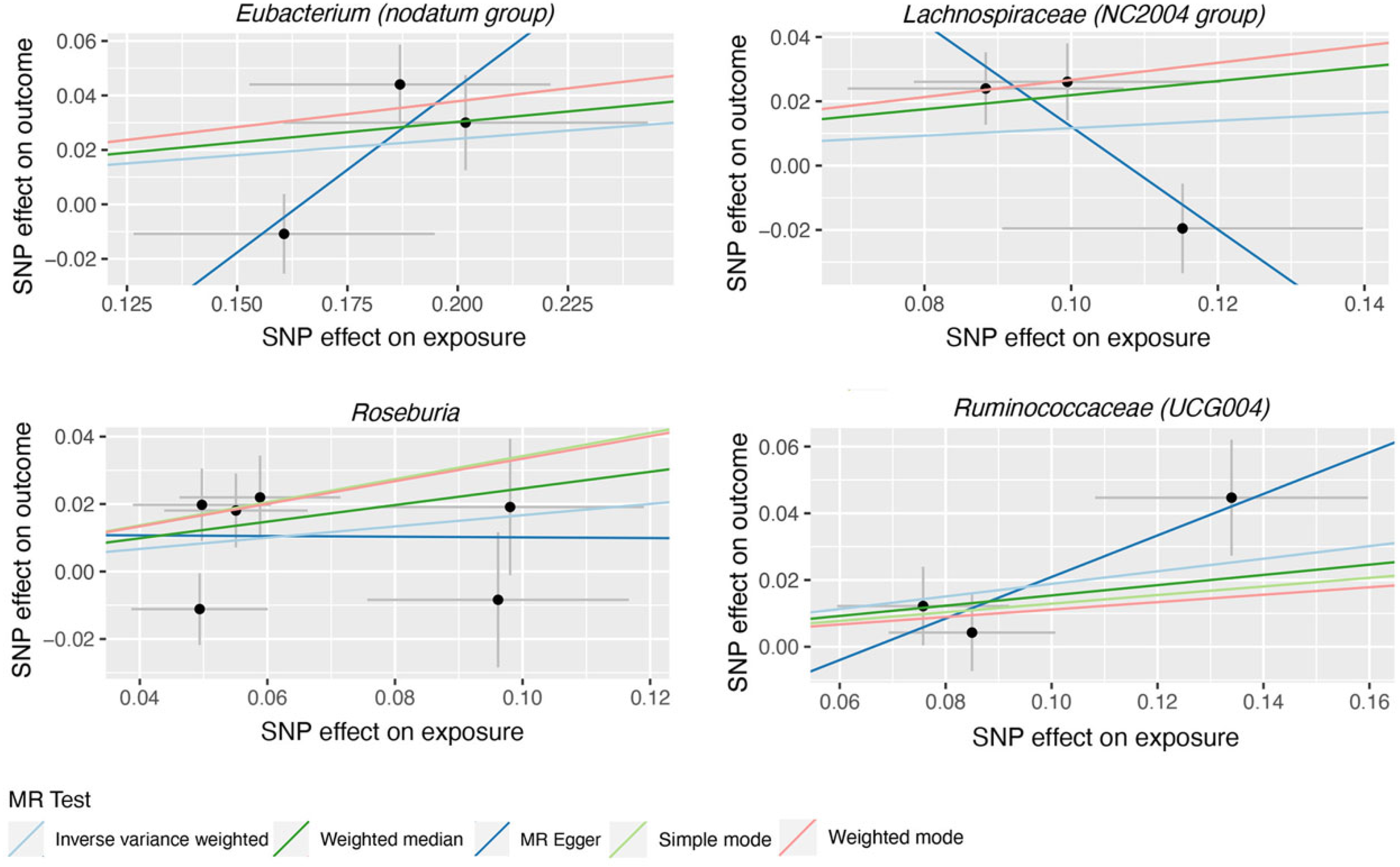 Nutrients 15 04646 g003
