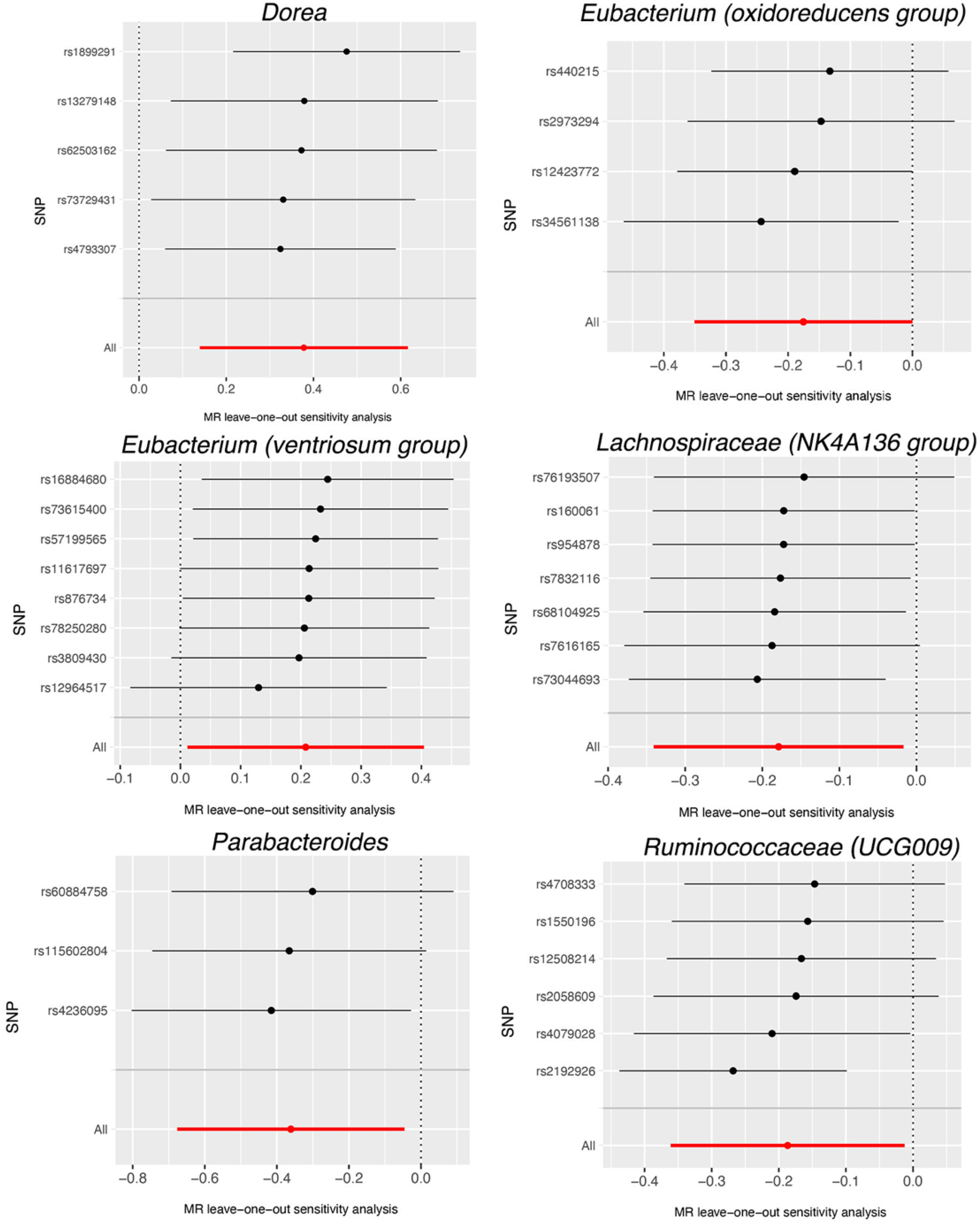 Nutrients 15 04646 g004