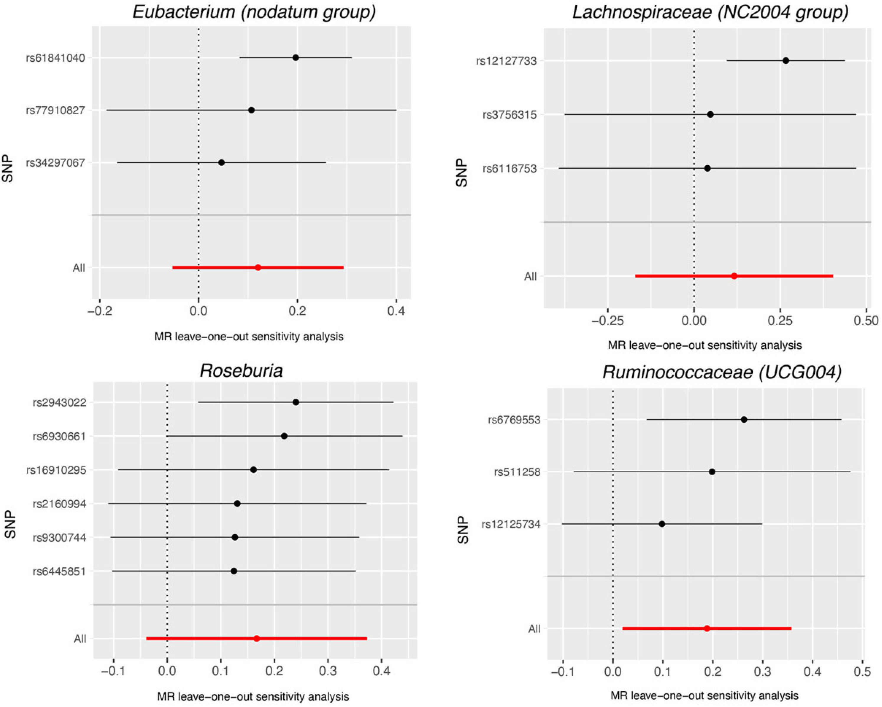 Nutrients 15 04646 g005