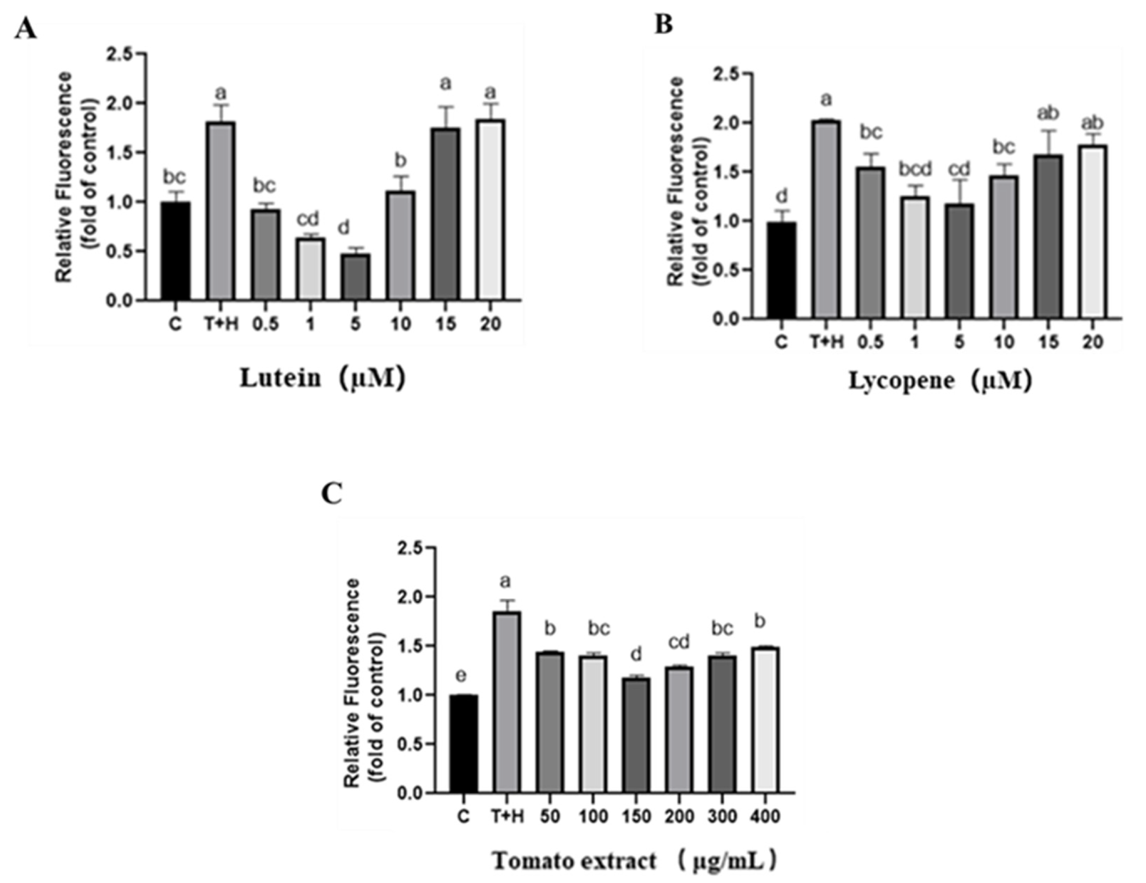 Nutrients 15 04652 g001
