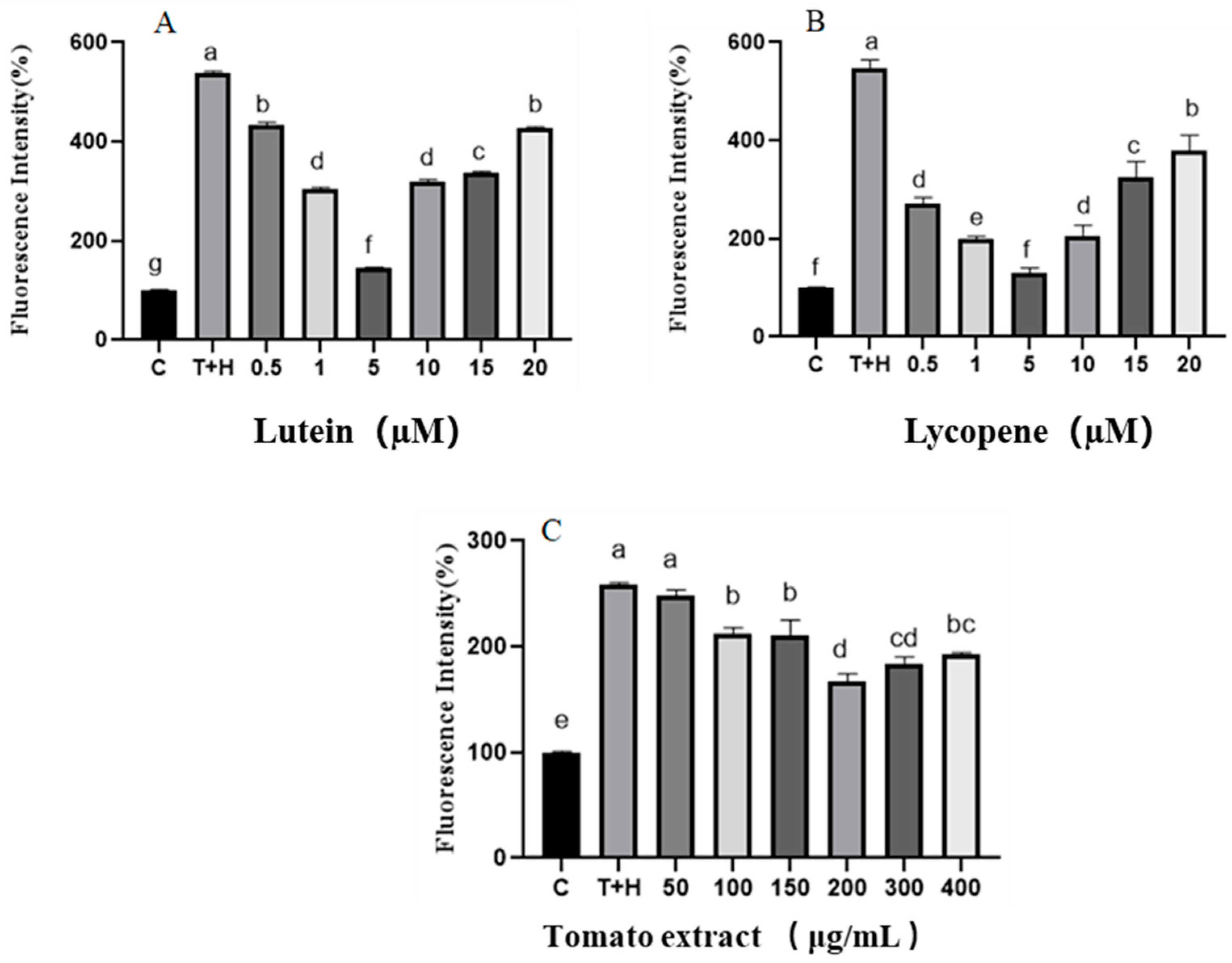 Nutrients 15 04652 g002