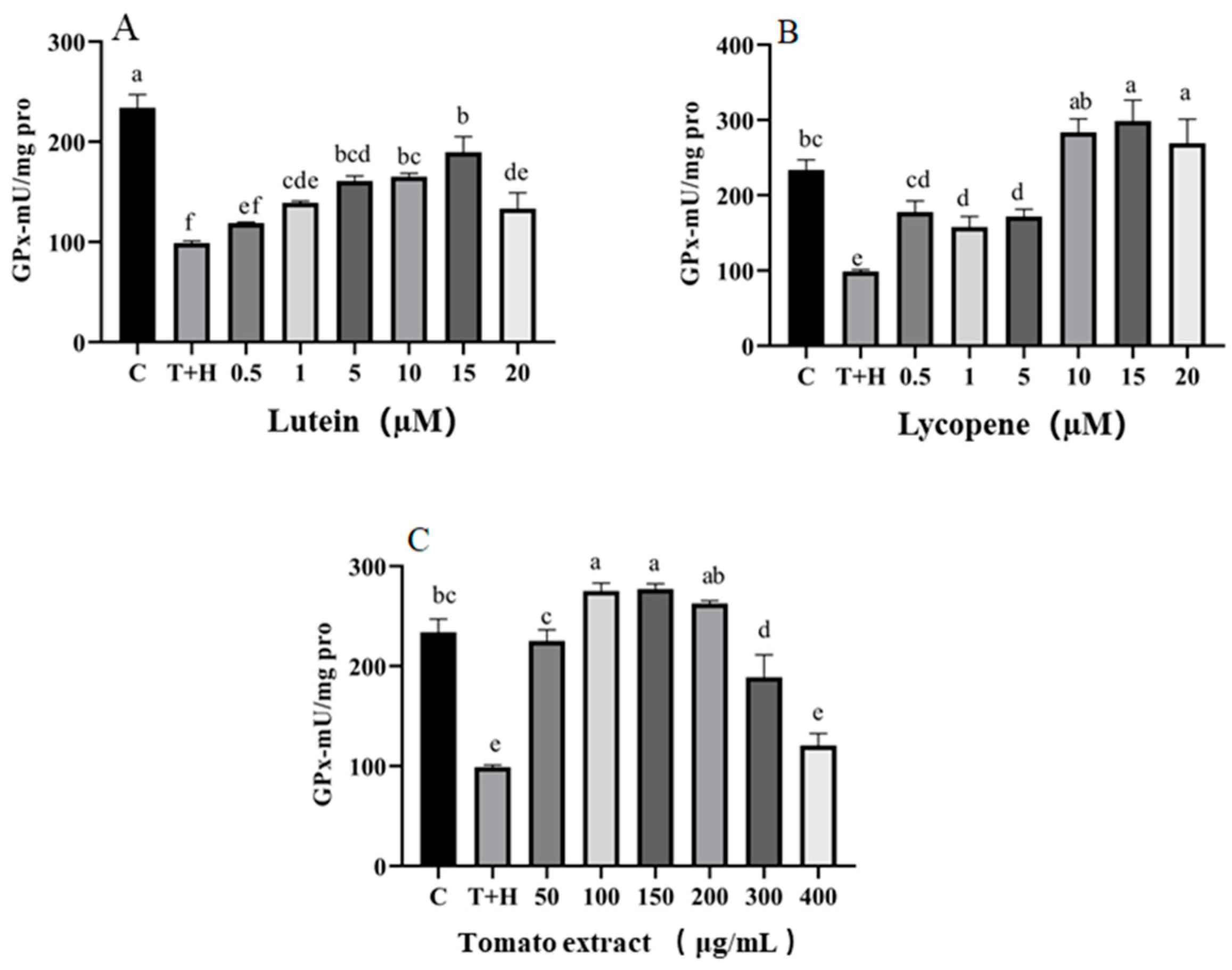 Nutrients 15 04652 g004