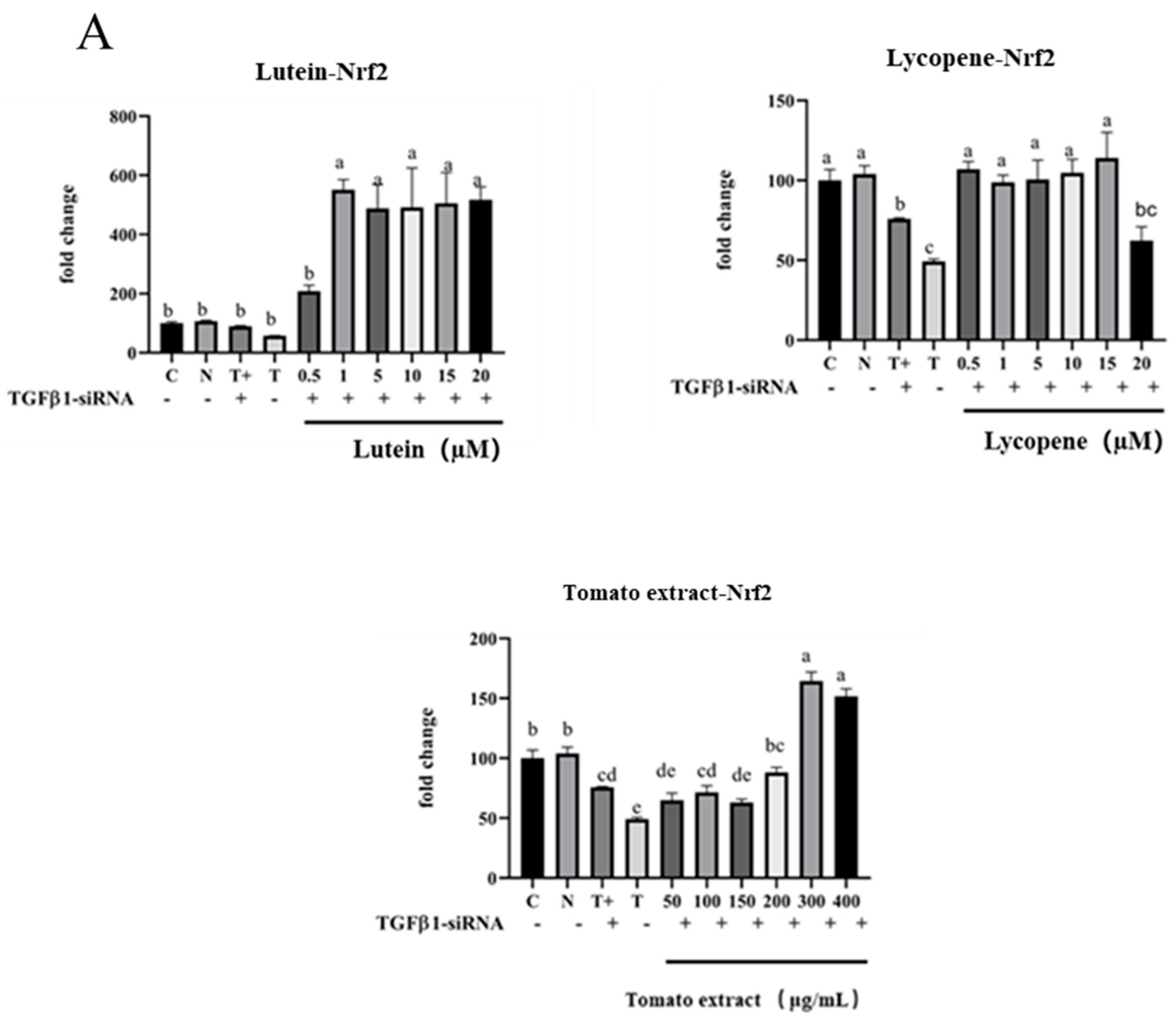 Nutrients 15 04652 g012a