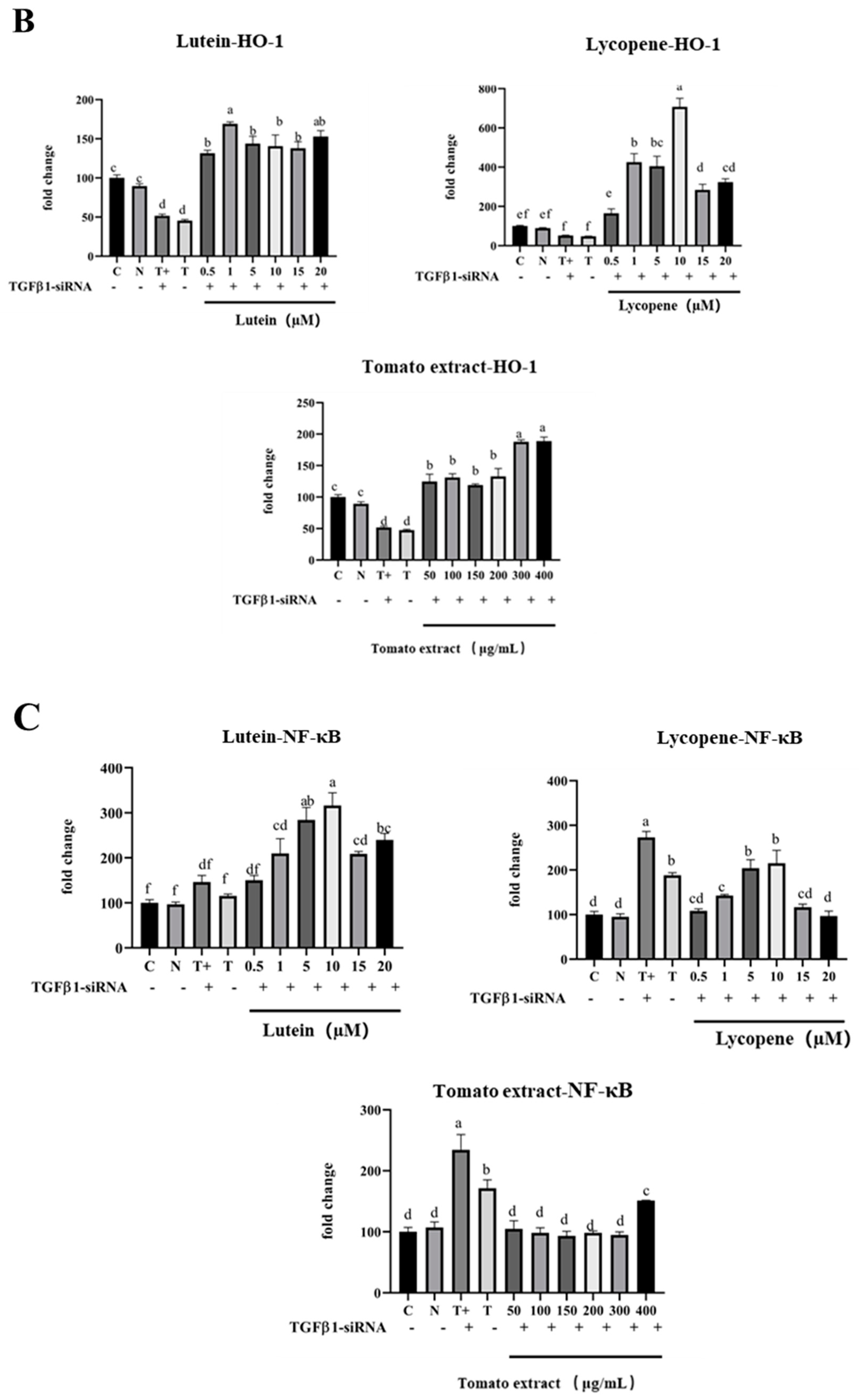 Nutrients 15 04652 g012b
