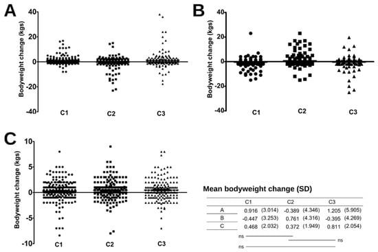 Effects of Experimental Sleep Restriction on Energy Intake, Energy