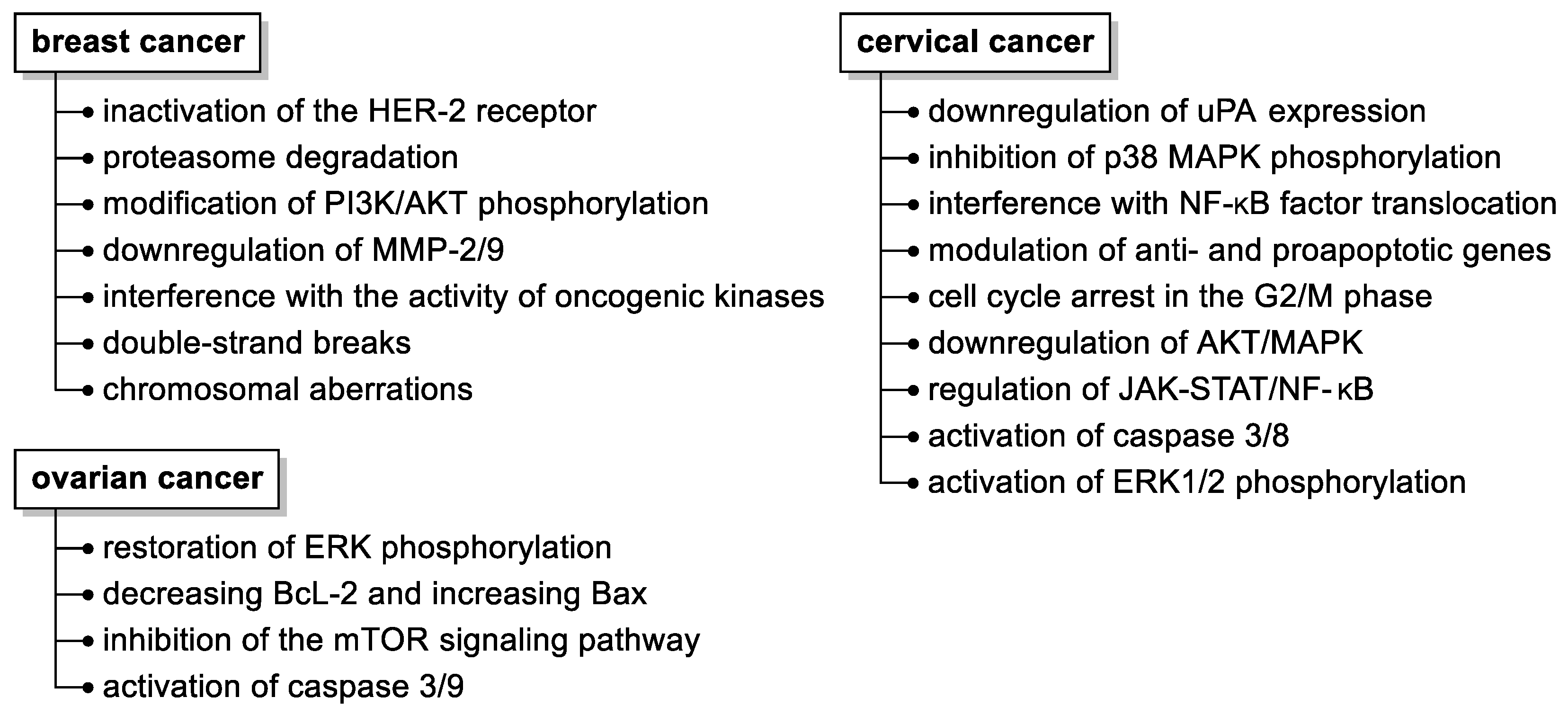 Nutrients 15 04686 g003 Nutrients 15 04686 g003