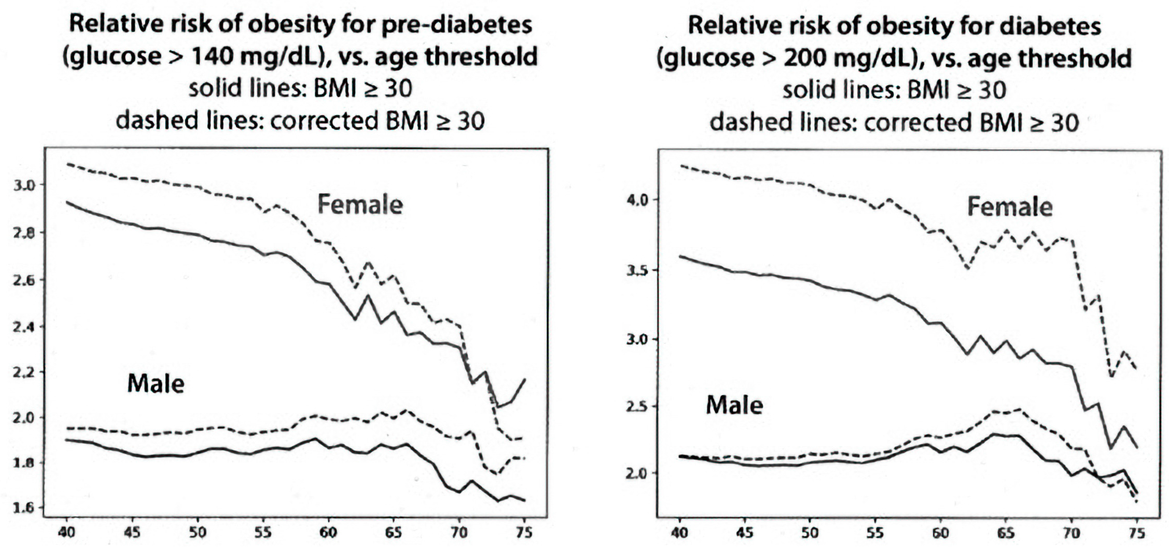 Have Swiss adult males and females stopped growing taller? Evidence from  the population-based nutrition survey menuCH, 2014/2015 - ScienceDirect