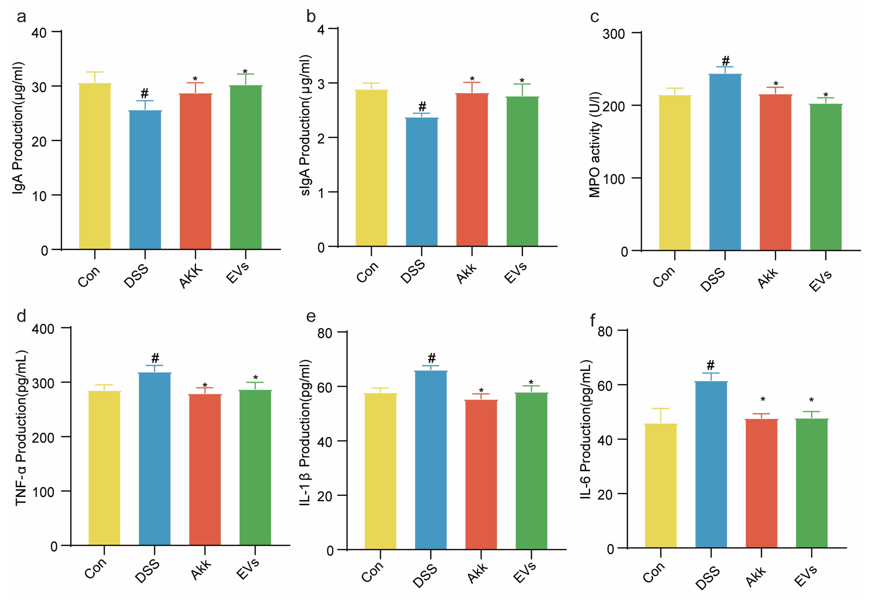 Nutrients 15 04722 g006