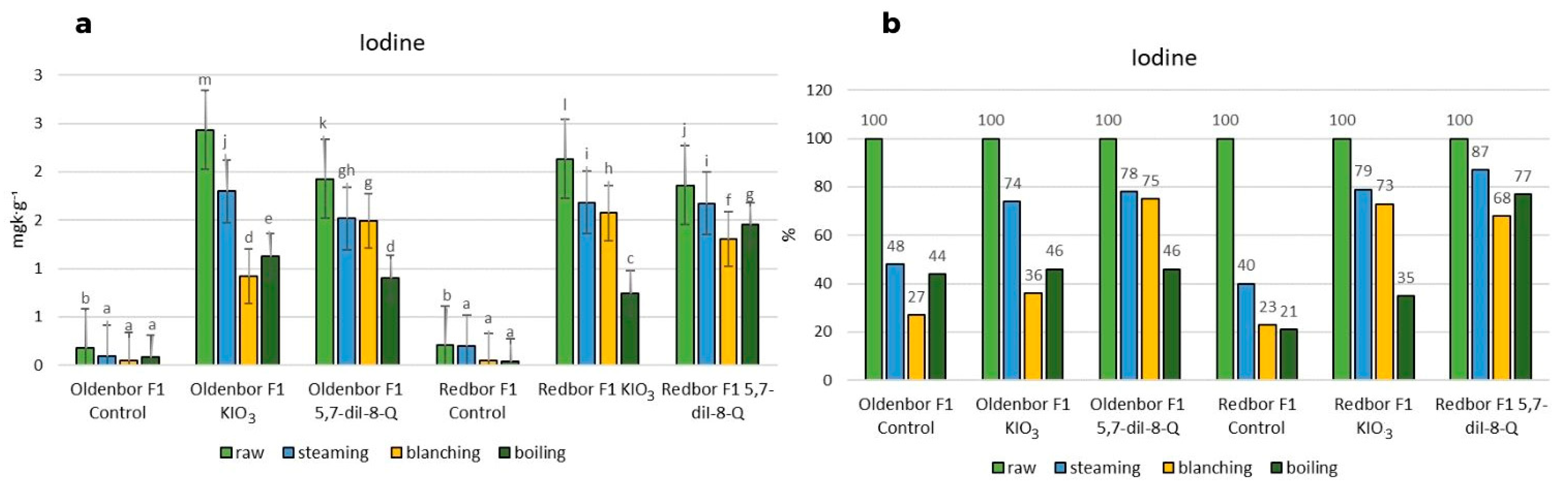 https://www.mdpi.com/nutrients/nutrients-15-04730/article_deploy/html/images/nutrients-15-04730-g001.png