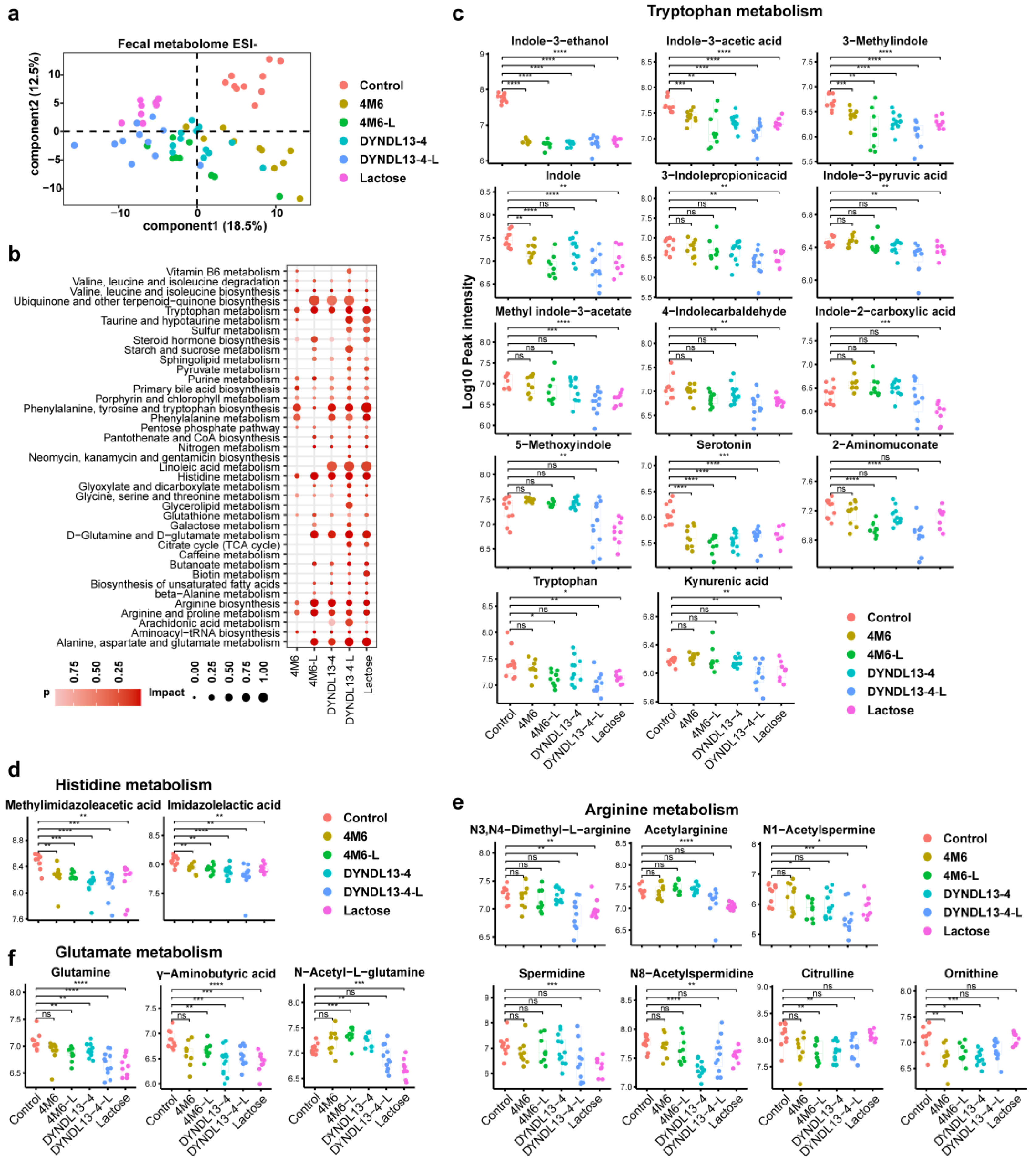 Nutrients 15 04767 g002
