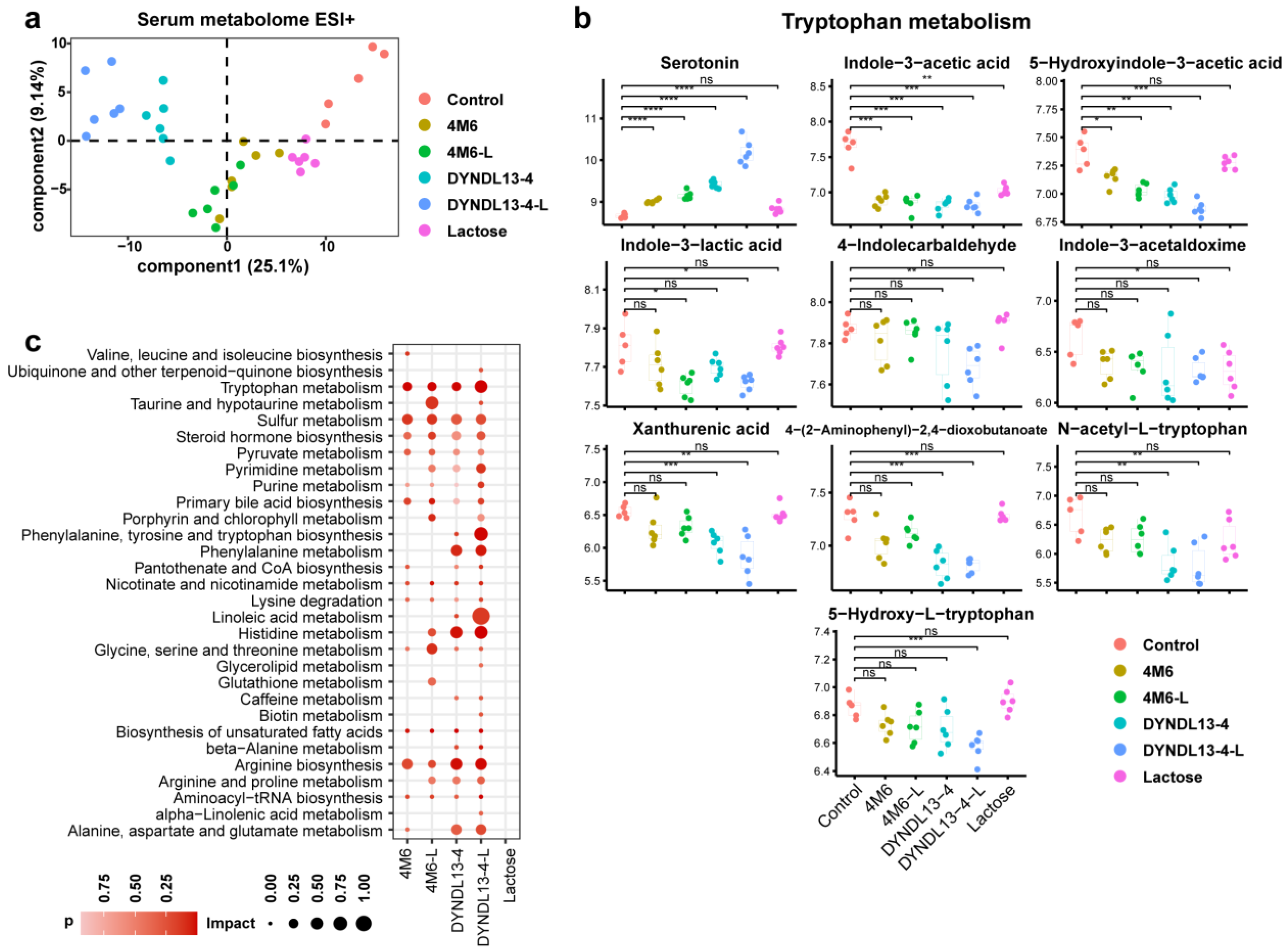 Nutrients 15 04767 g003