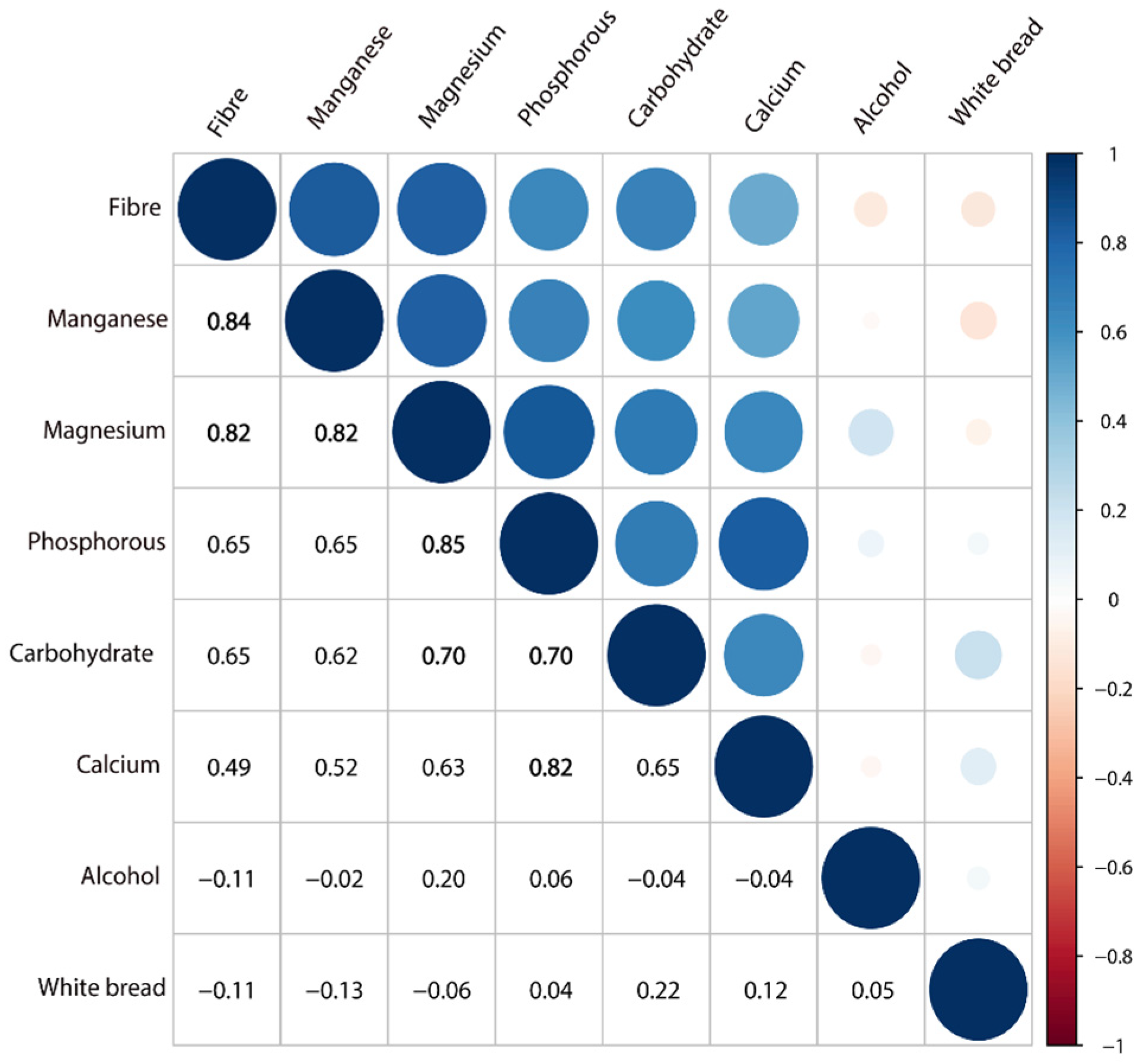 Nutrients 15 04801 g002