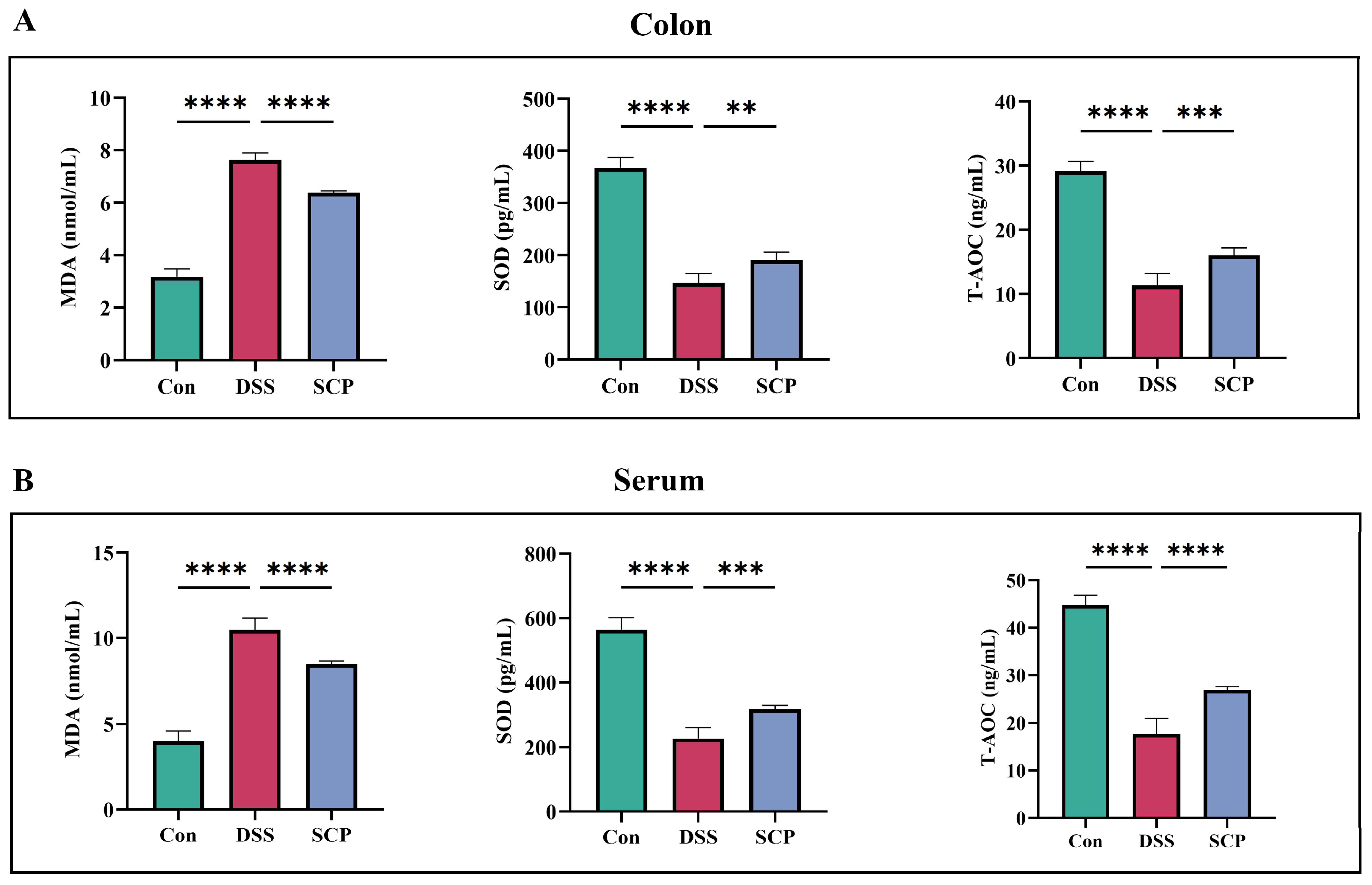 Nutrients 15 04813 g003 Nutrients 15 04813 g003