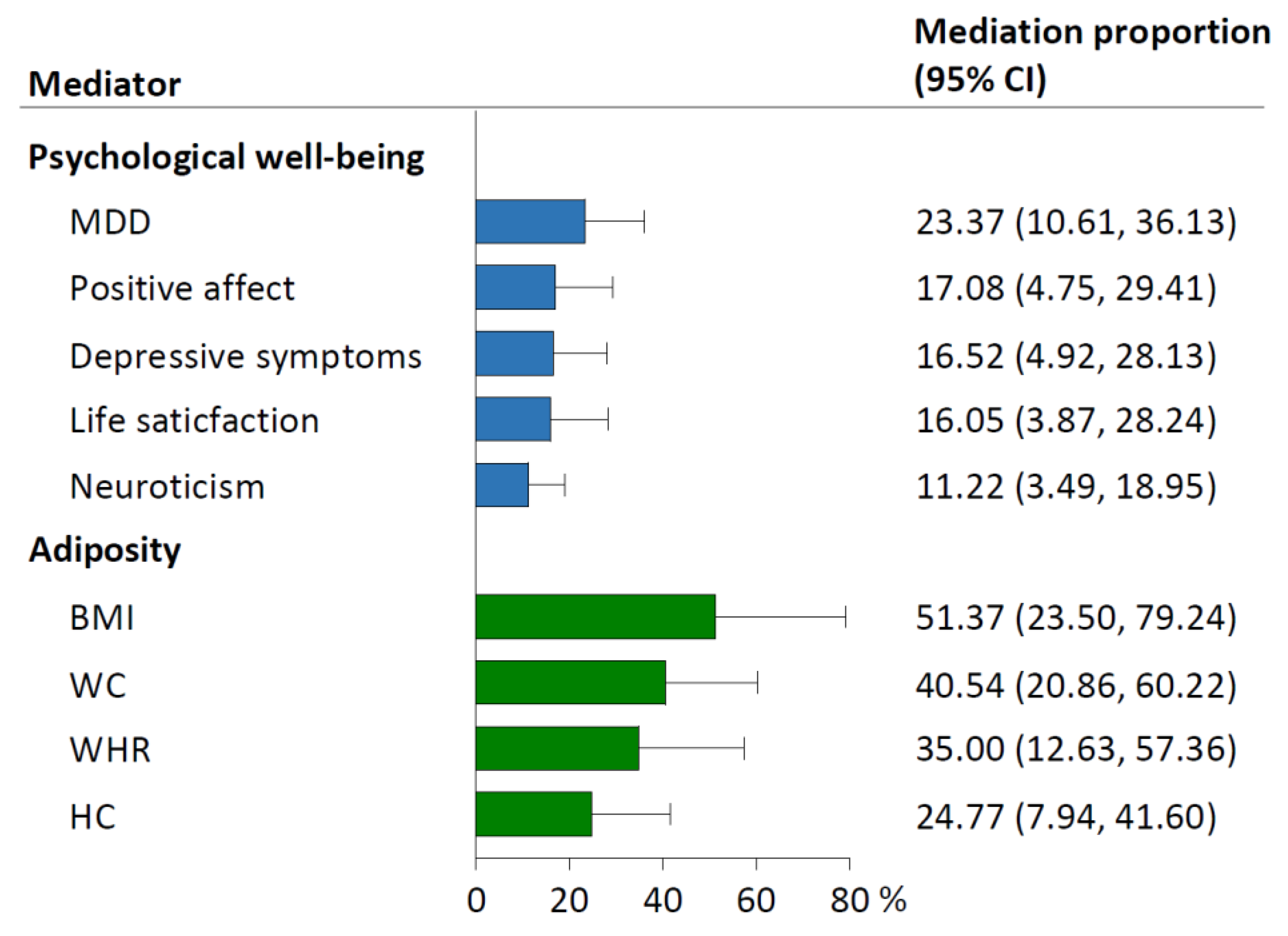 Nutrients 15 04817 g004