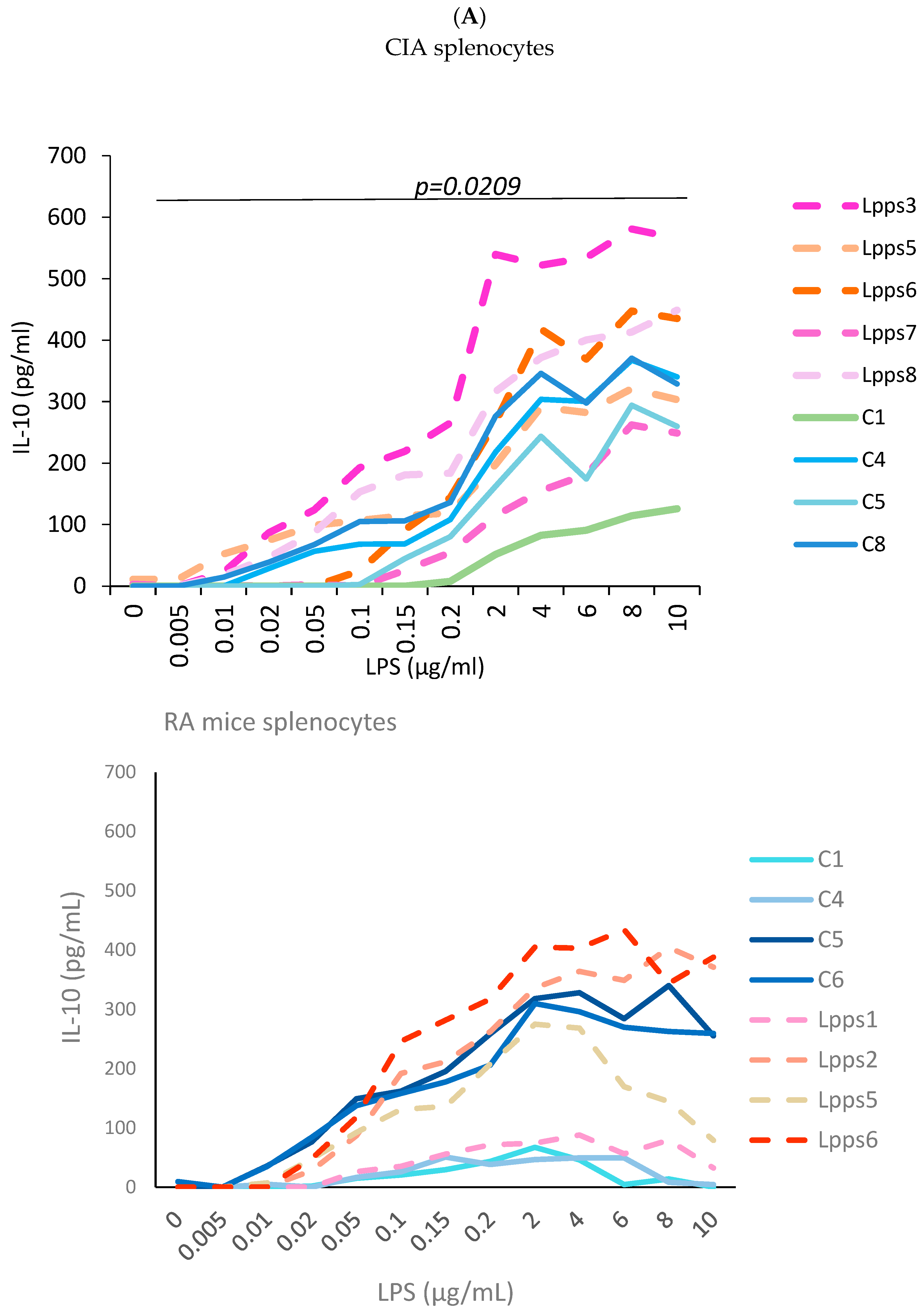 Nutrients 15 04861 g003a