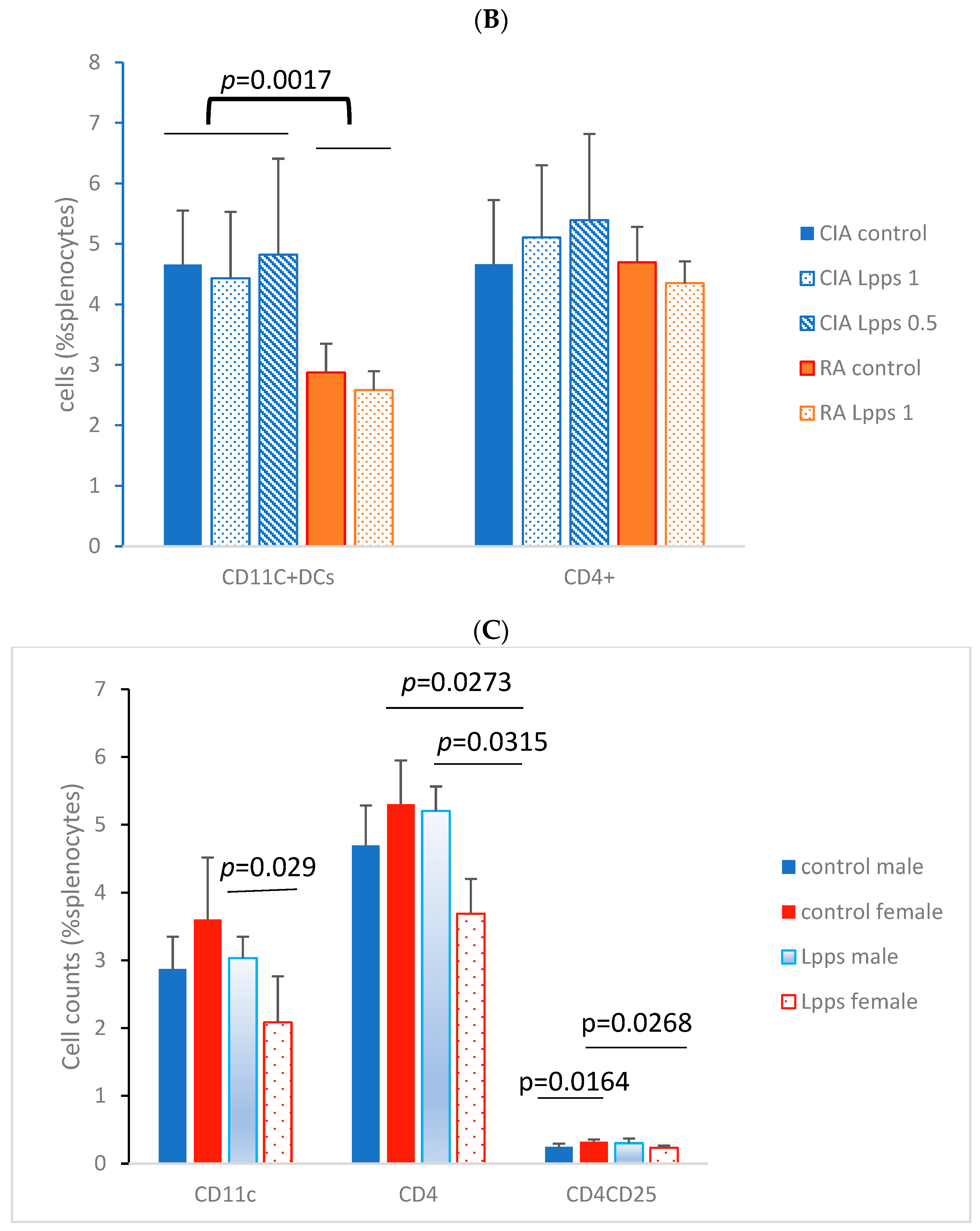 Nutrients 15 04861 g003b
