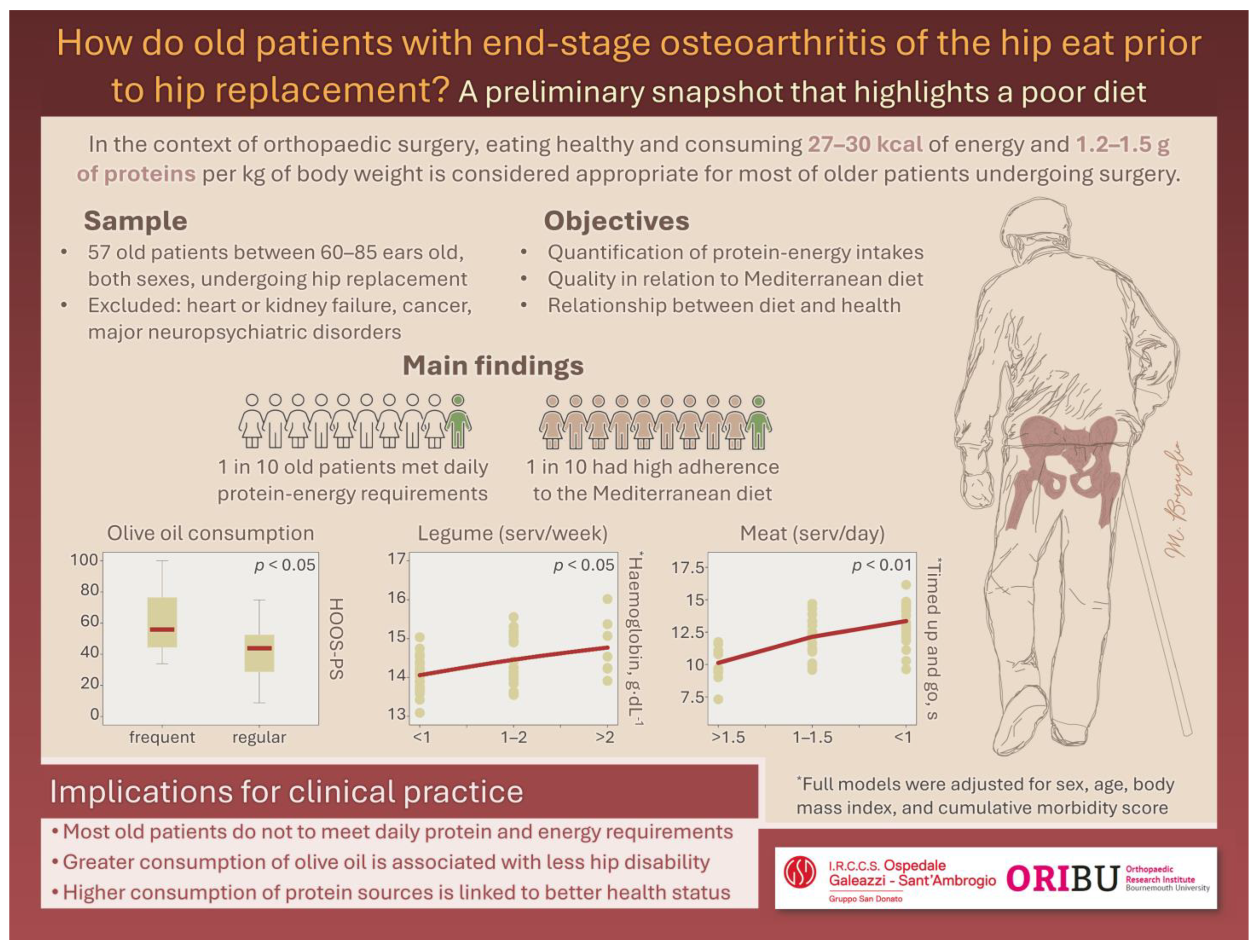 Does This Patient Have Hip Osteoarthritis? 