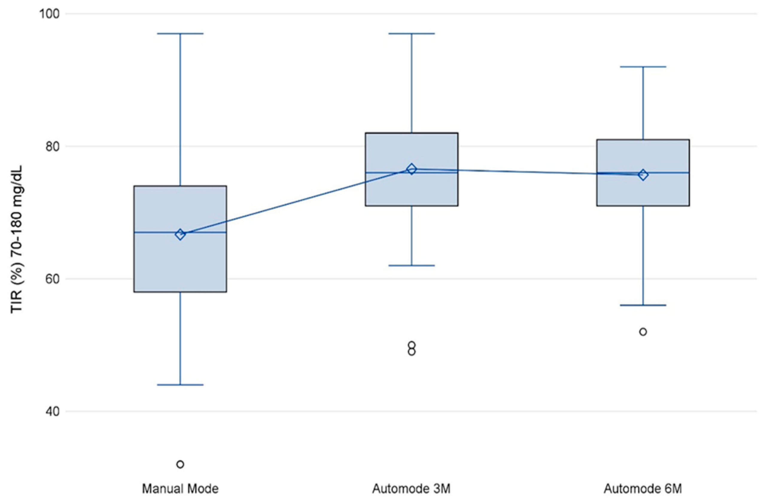 Nutrients 15 04875 g001