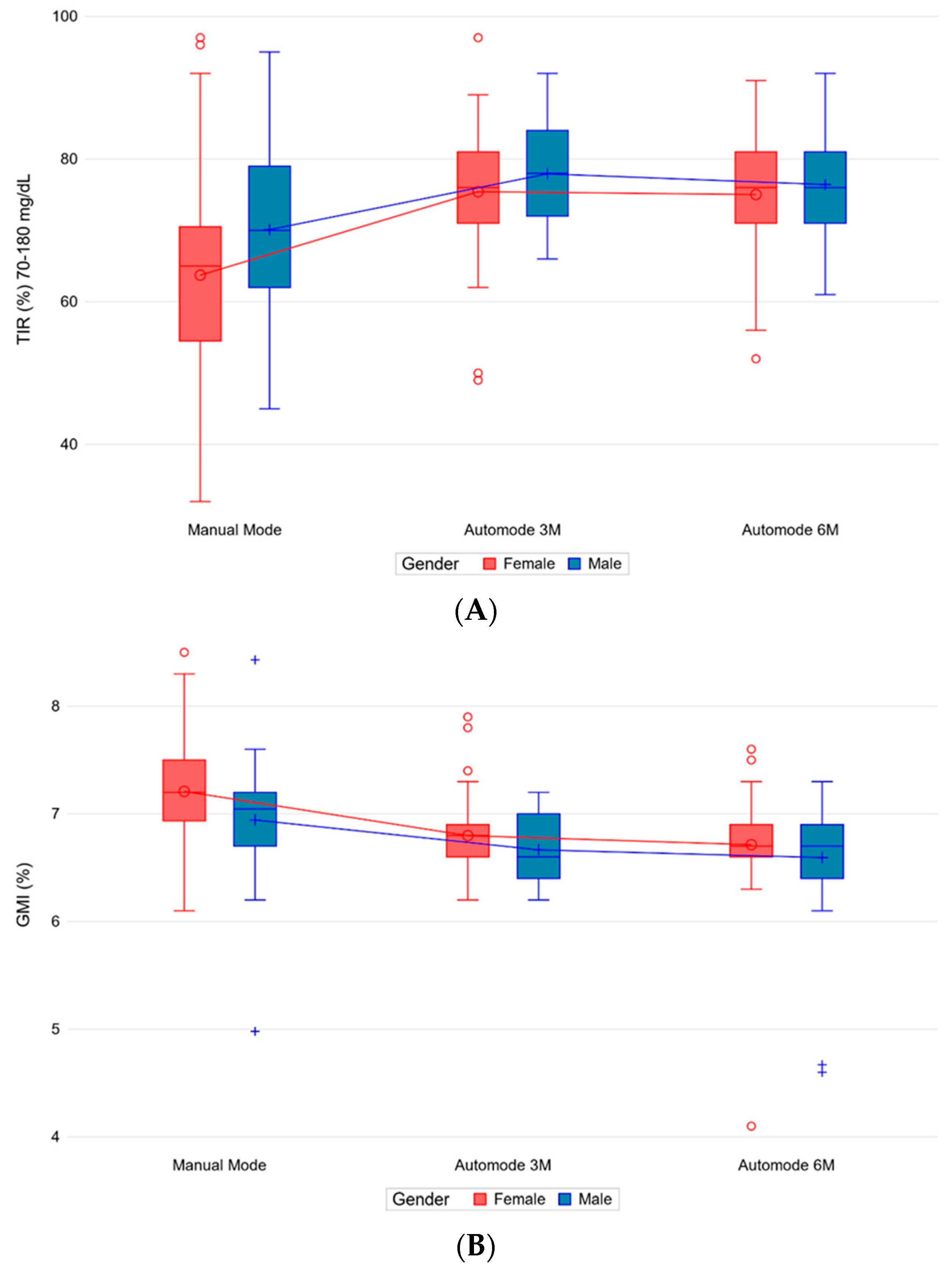 Nutrients 15 04875 g002