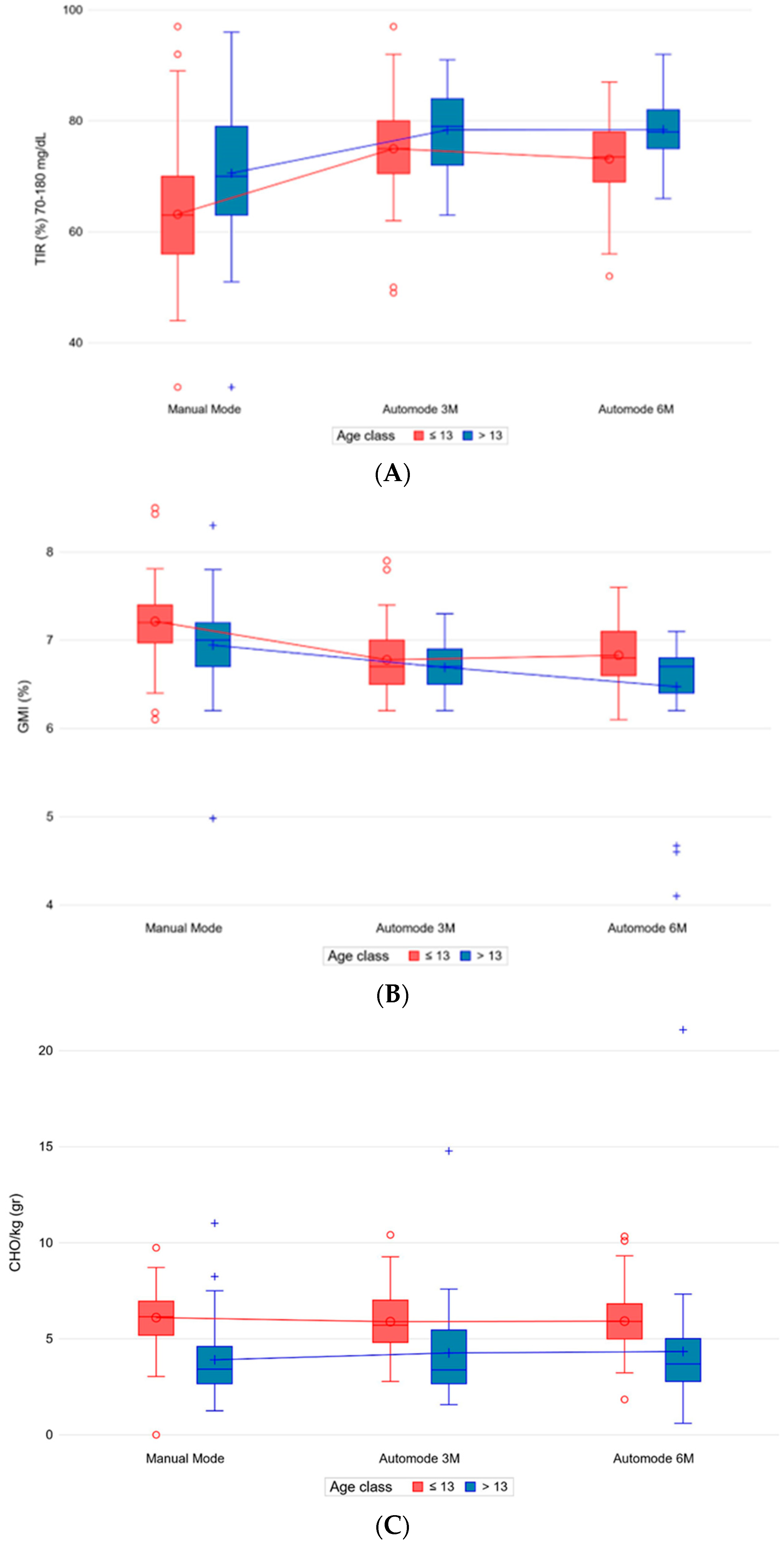 Nutrients 15 04875 g003
