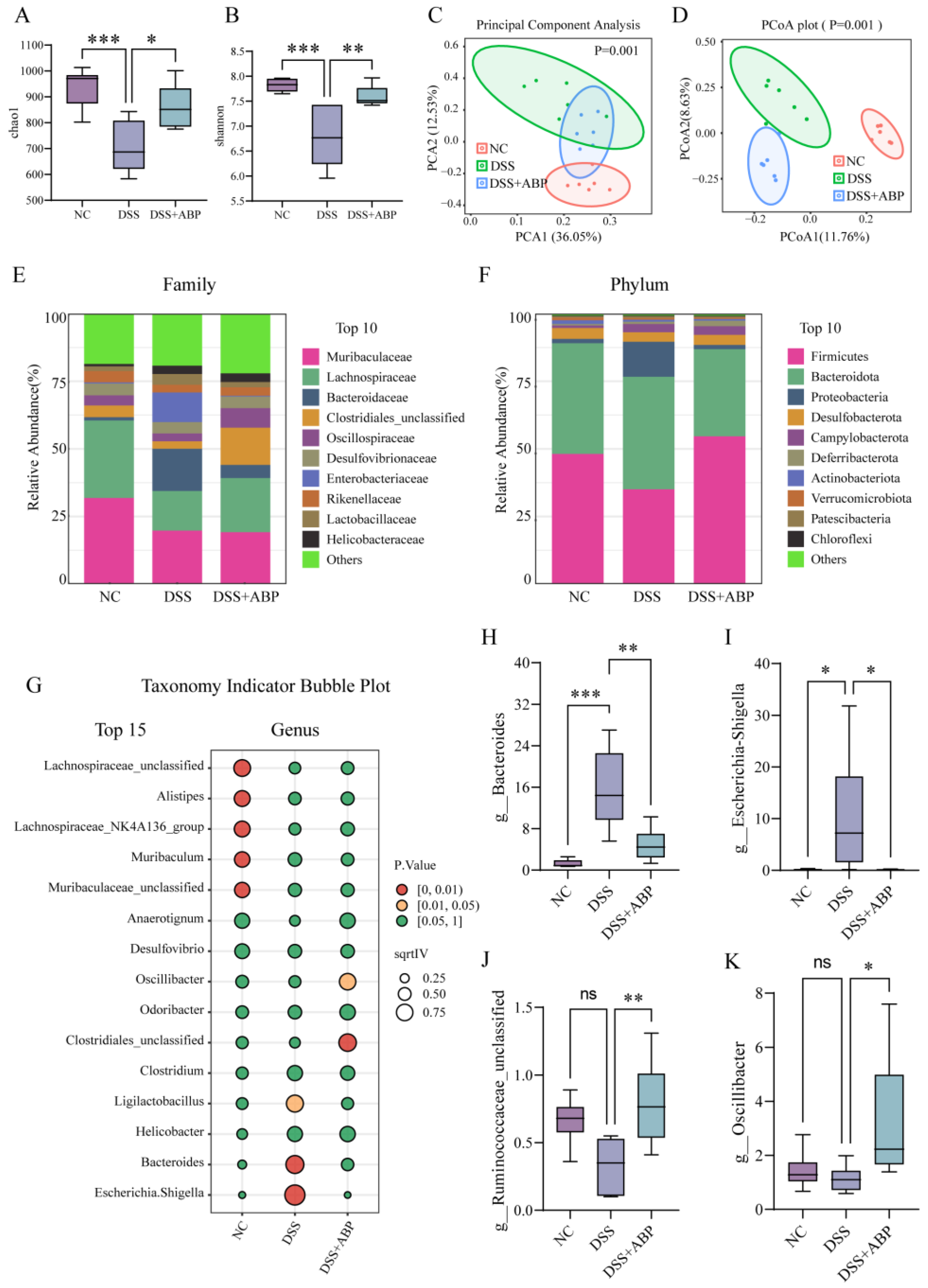 Nutrients 15 04877 g004