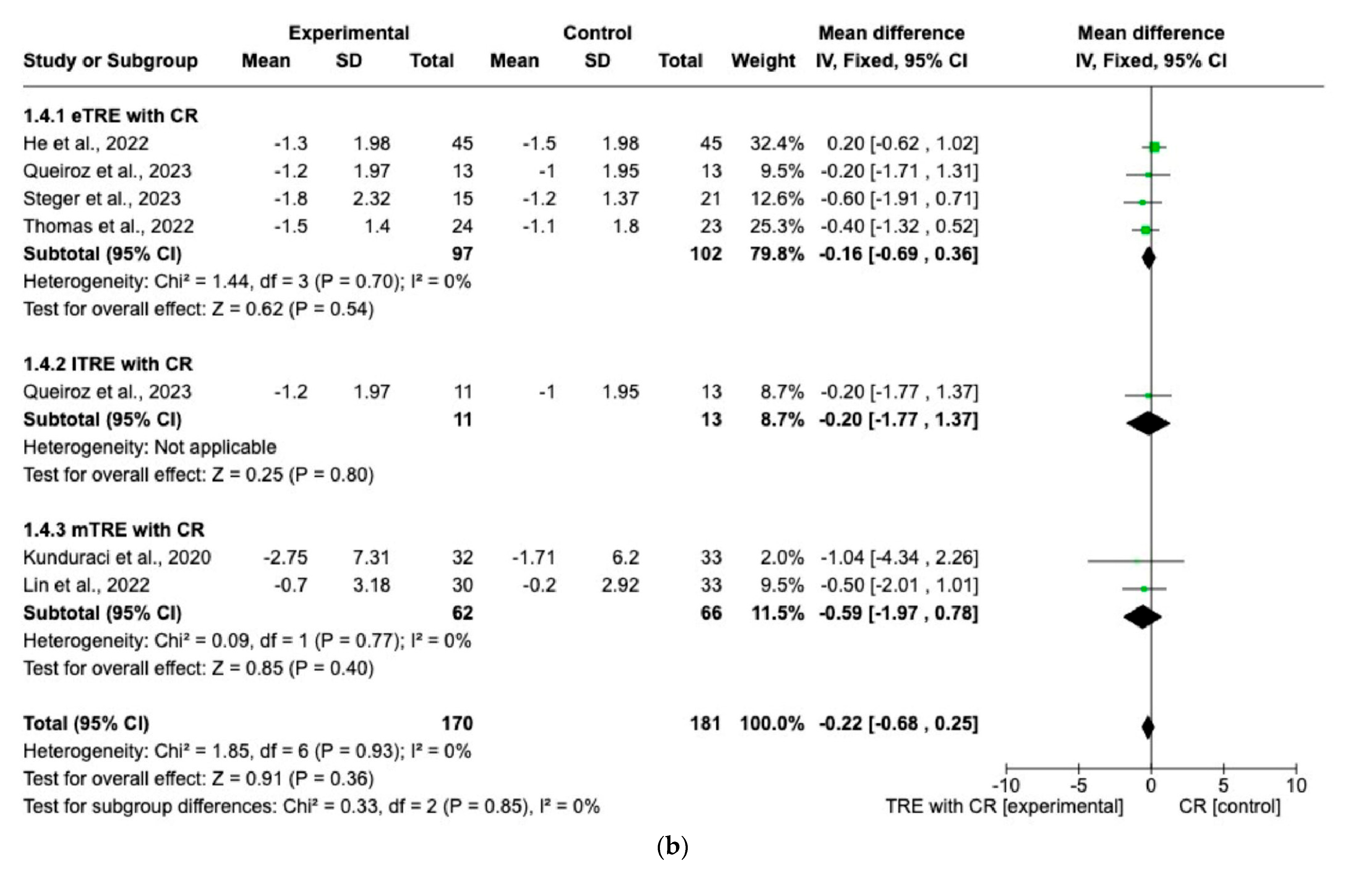 Nutrients 15 04911 g005b