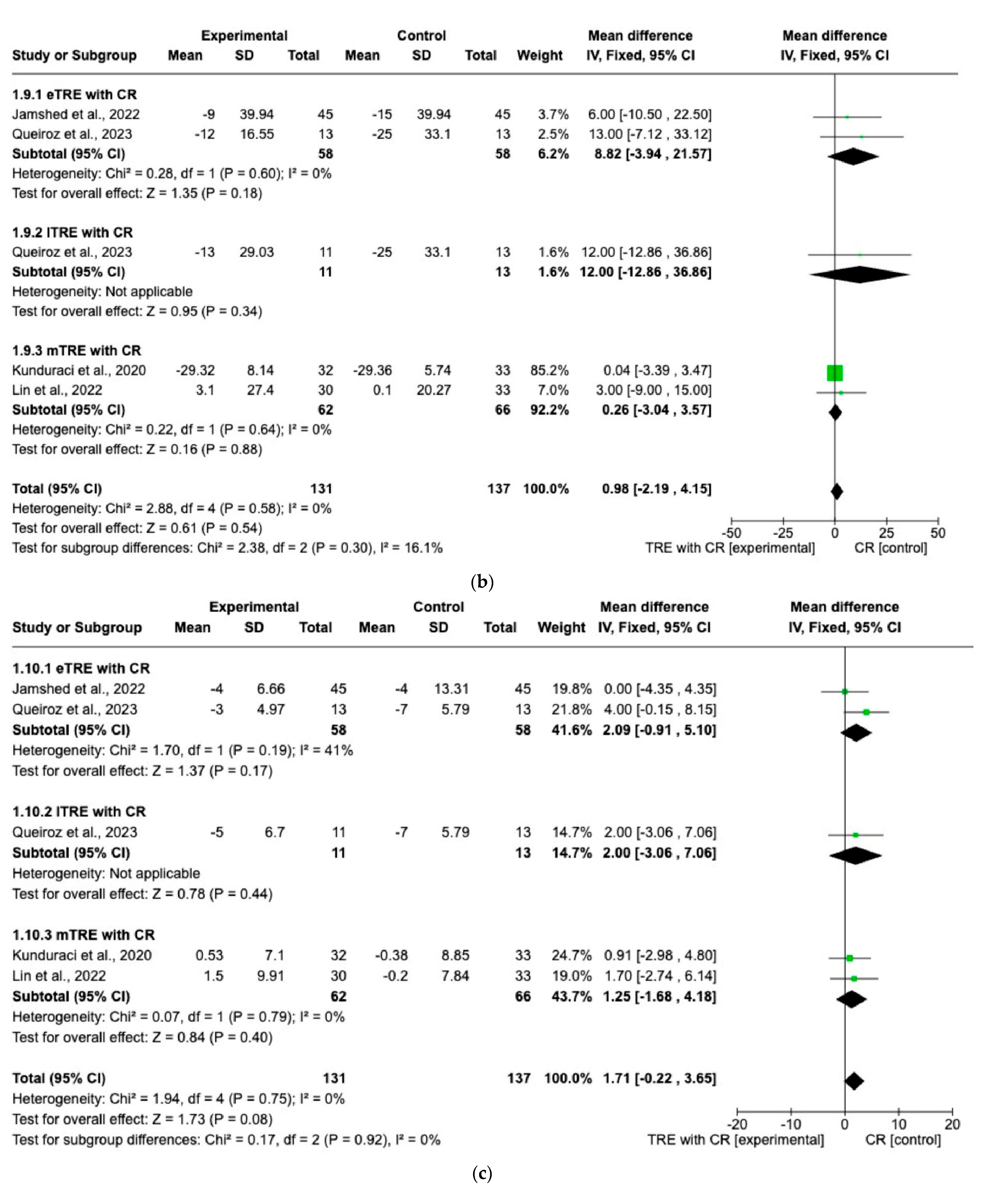 Nutrients 15 04911 g008b