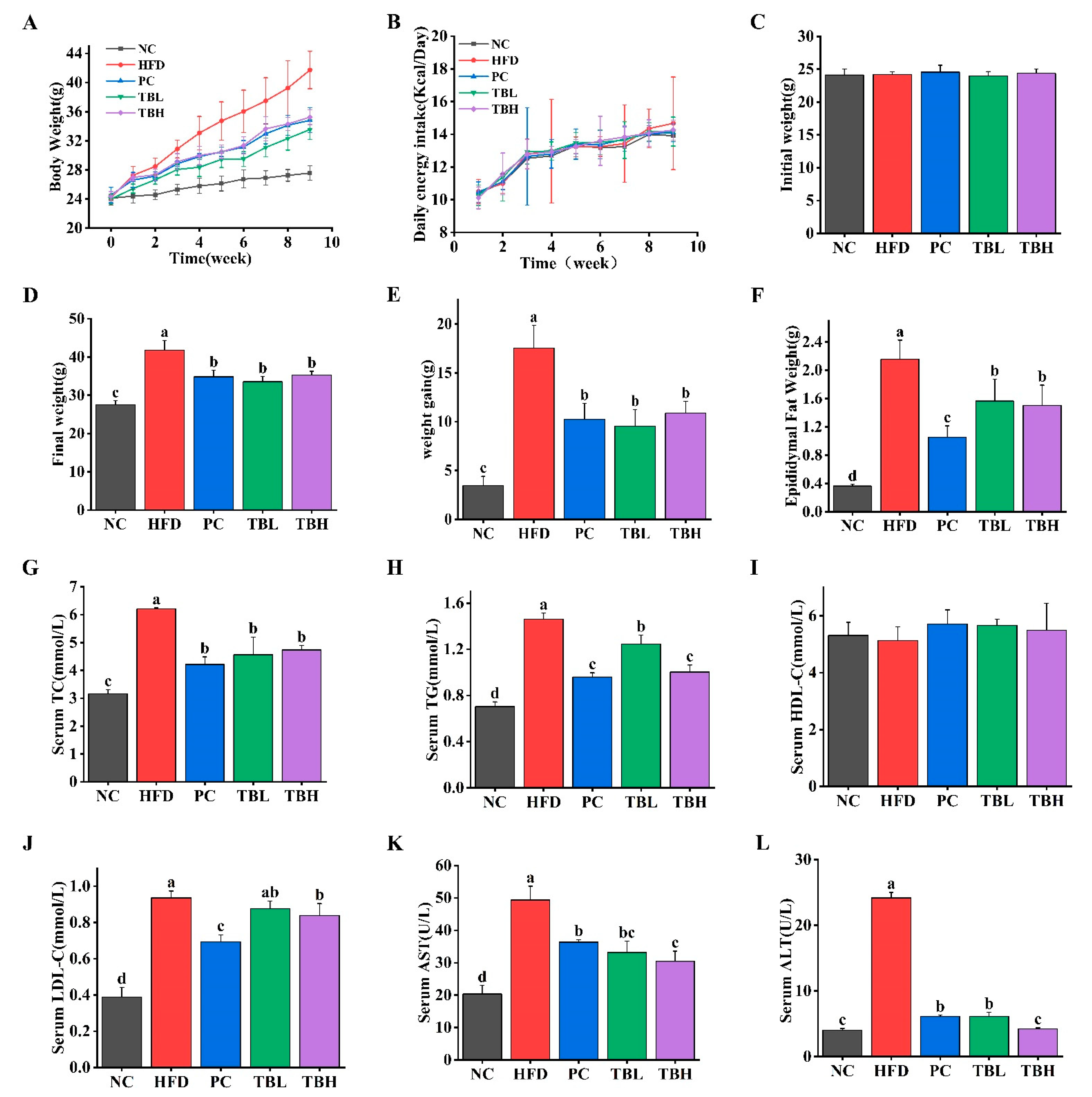 Nutrients 15 04912 g001