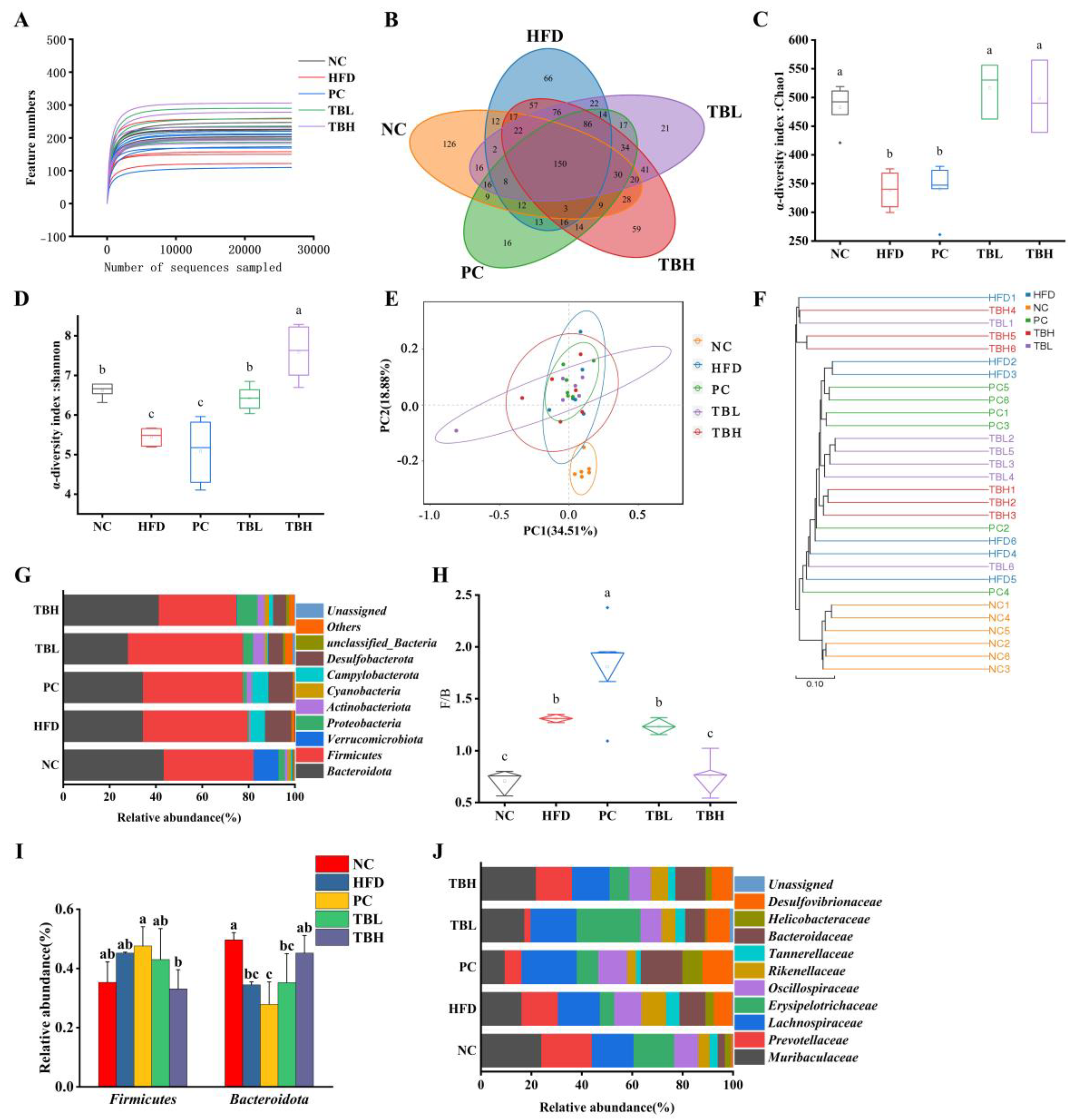 Nutrients 15 04912 g005