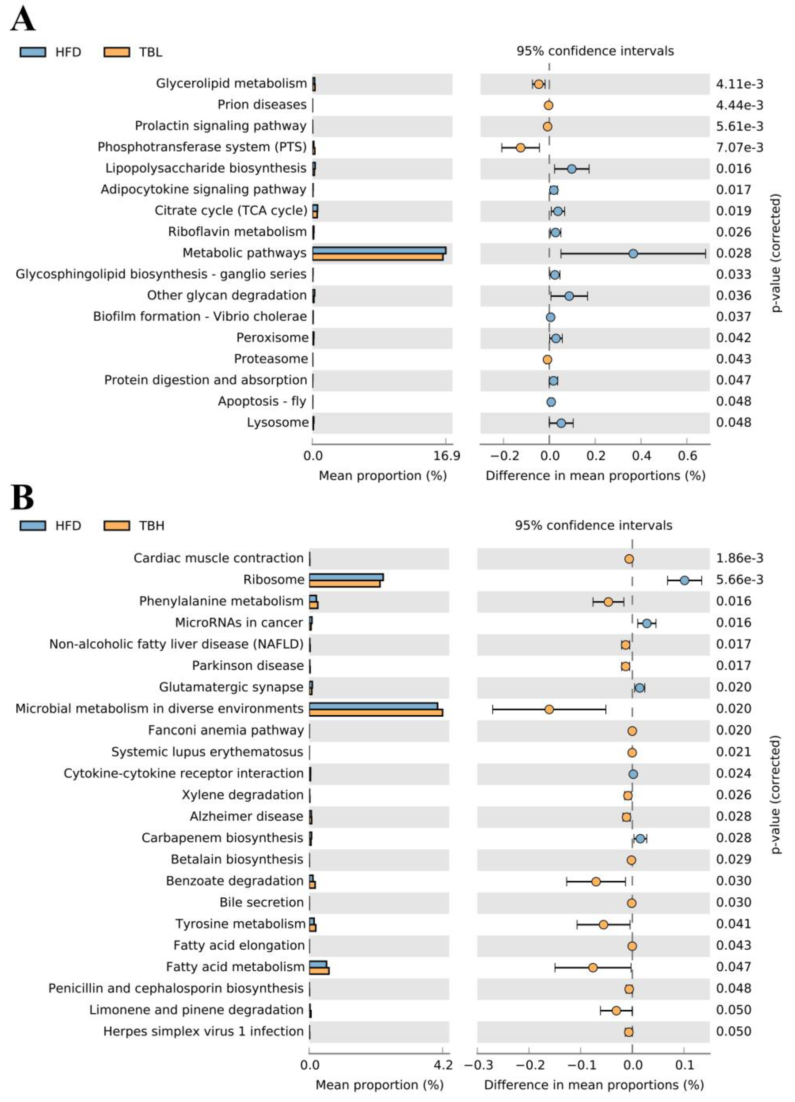 Nutrients 15 04912 g006
