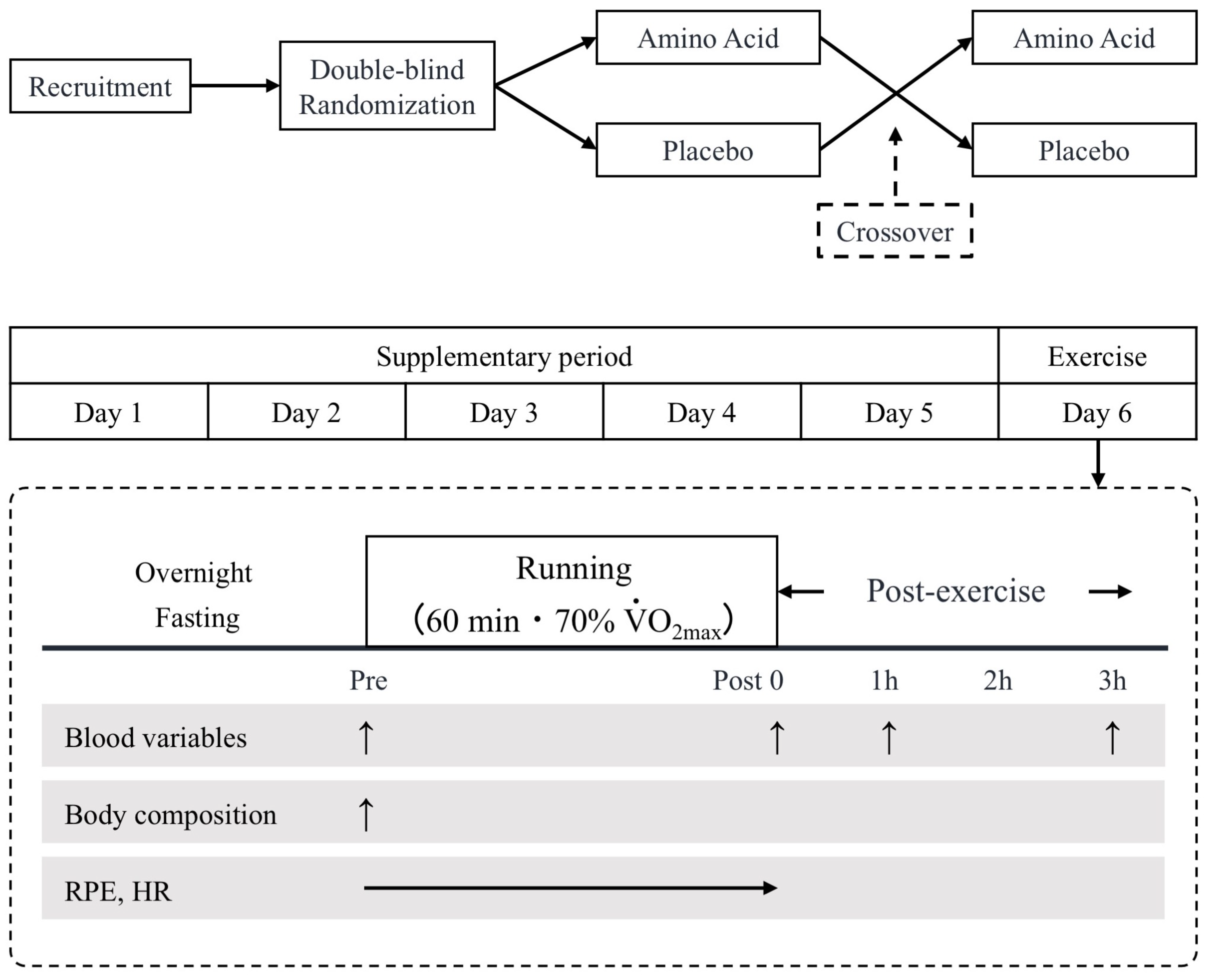 Nutrients 15 04924 g001