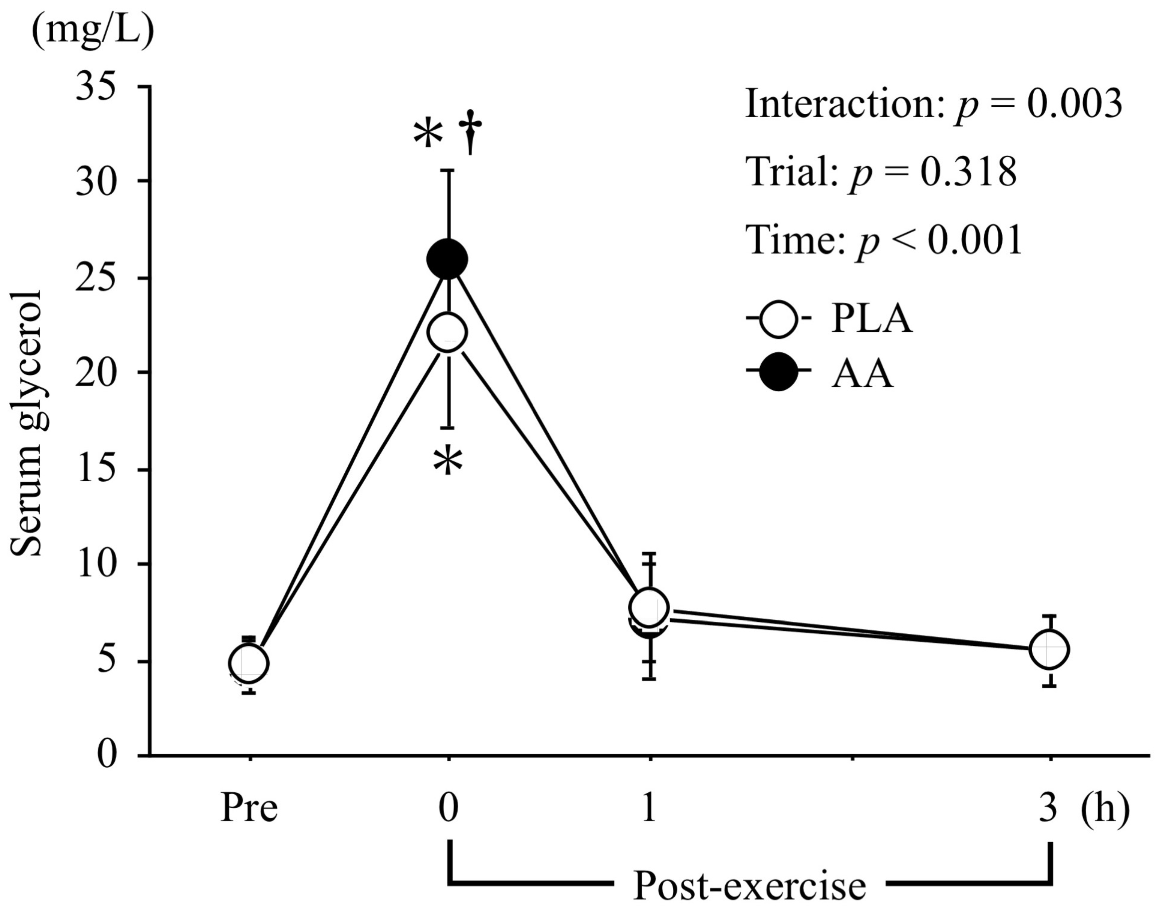Nutrients 15 04924 g003
